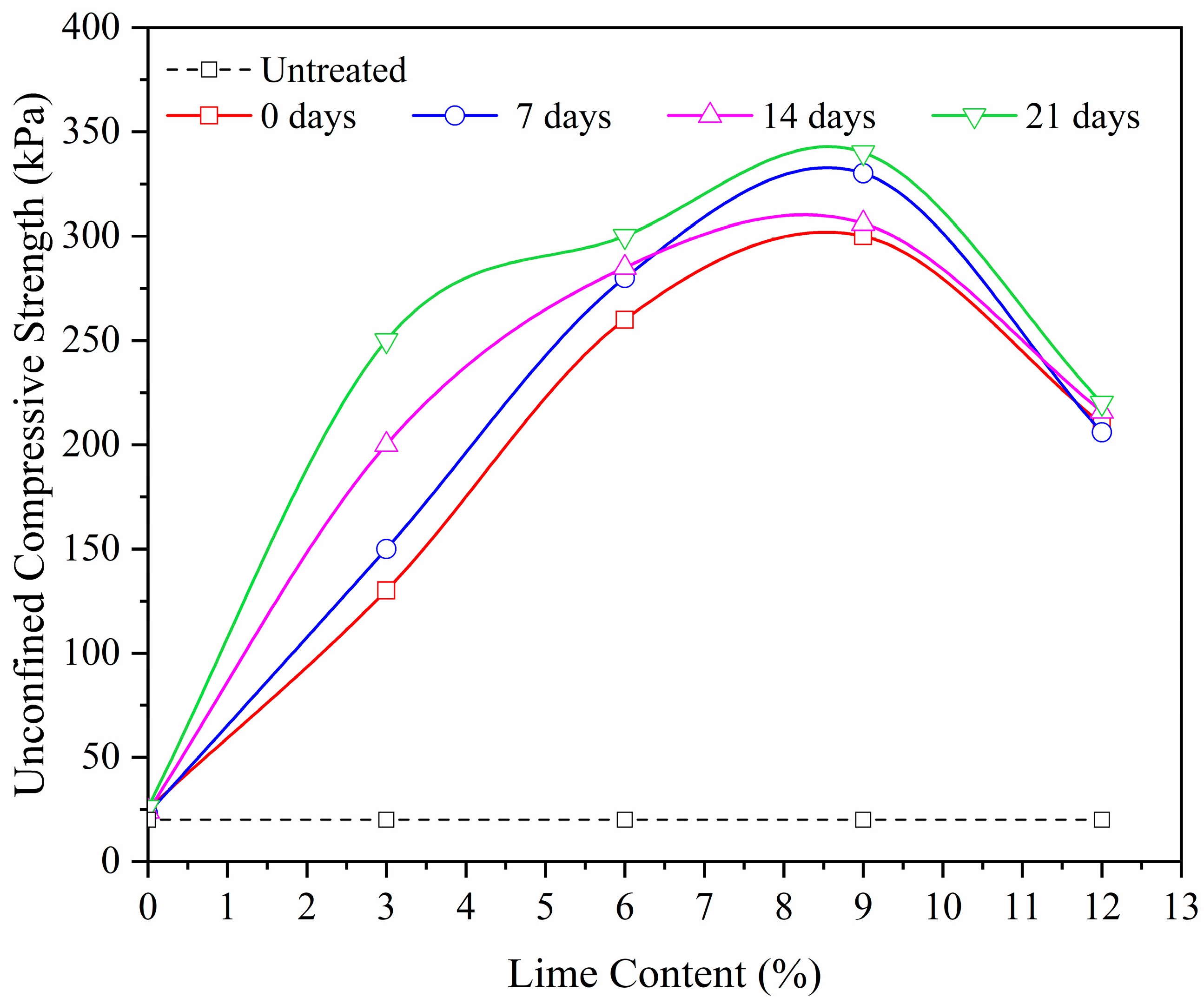 Buildings 14 00909 g012