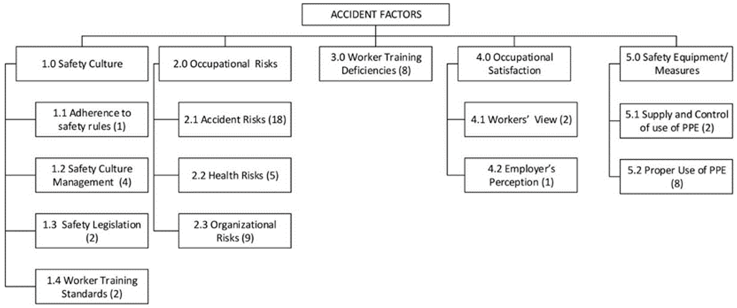 Buildings 14 00910 g001