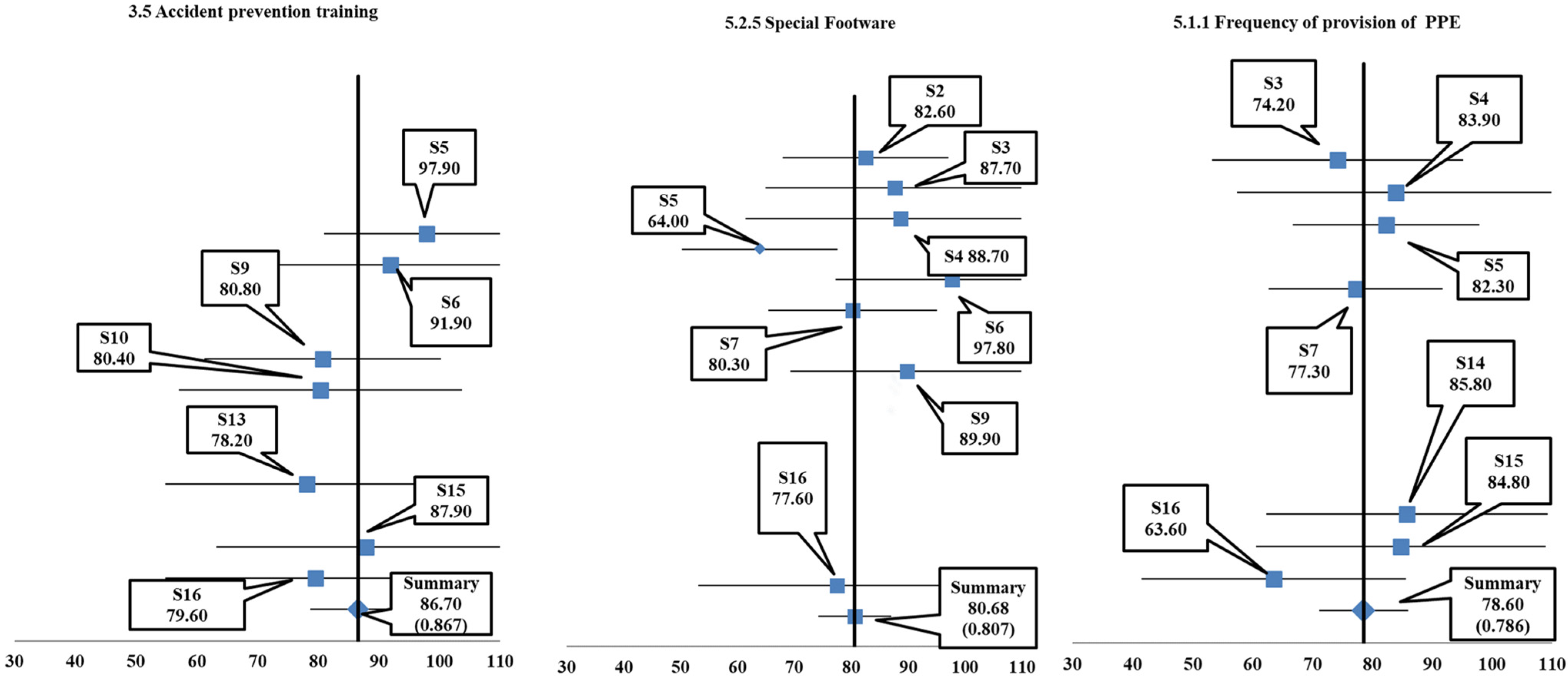 Buildings 14 00910 g003