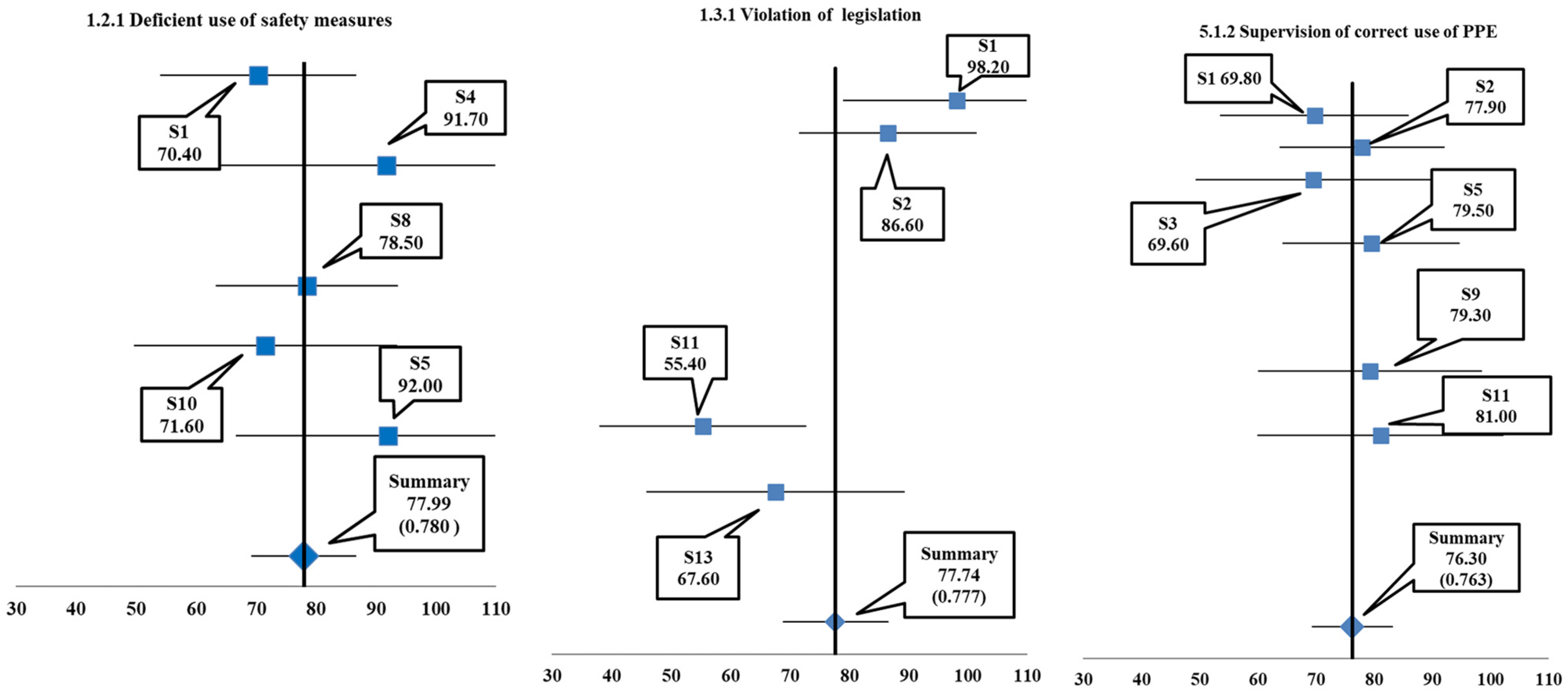 Buildings 14 00910 g004