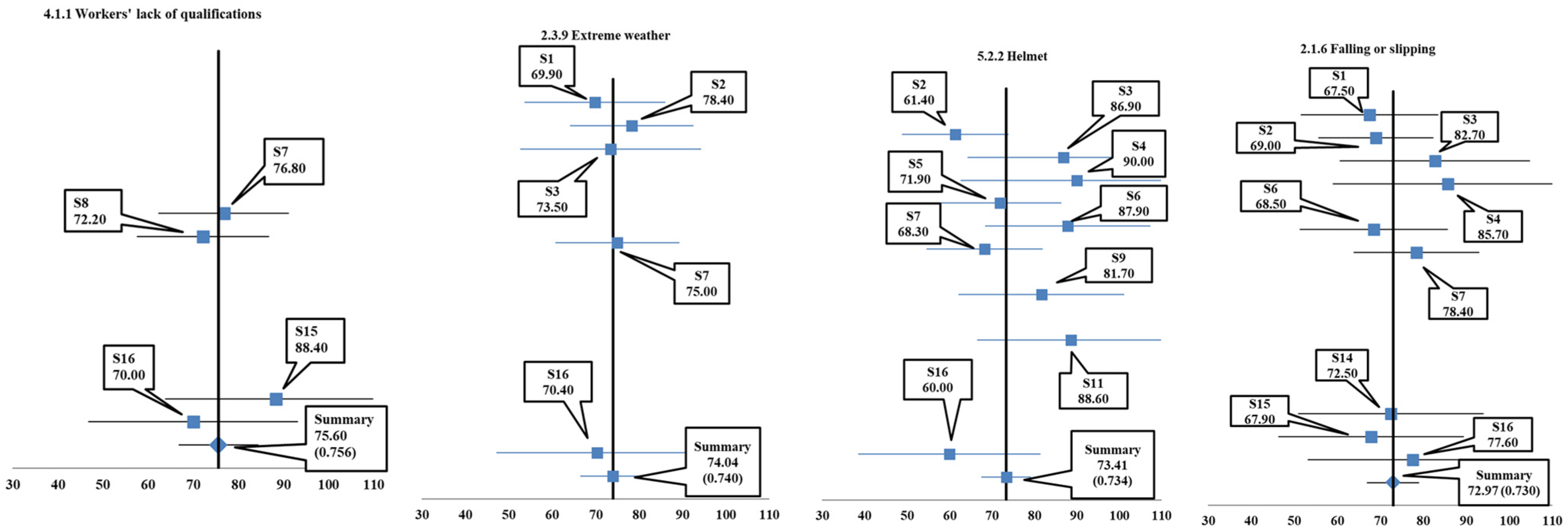 Buildings 14 00910 g005