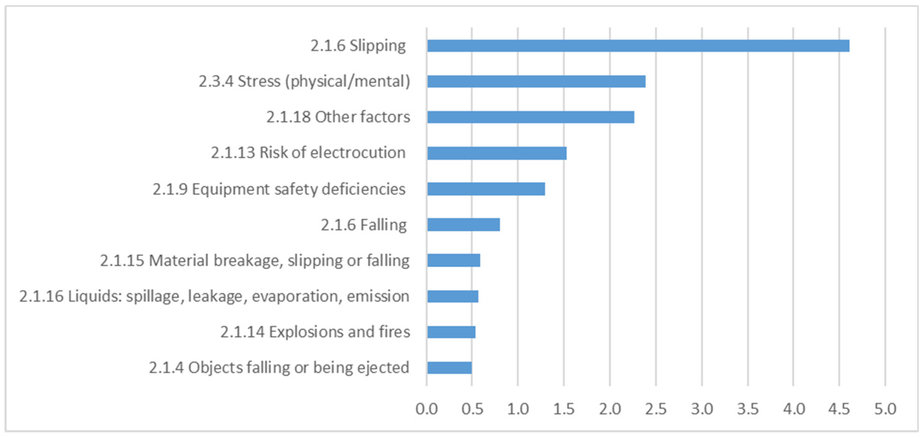 Buildings 14 00910 g006