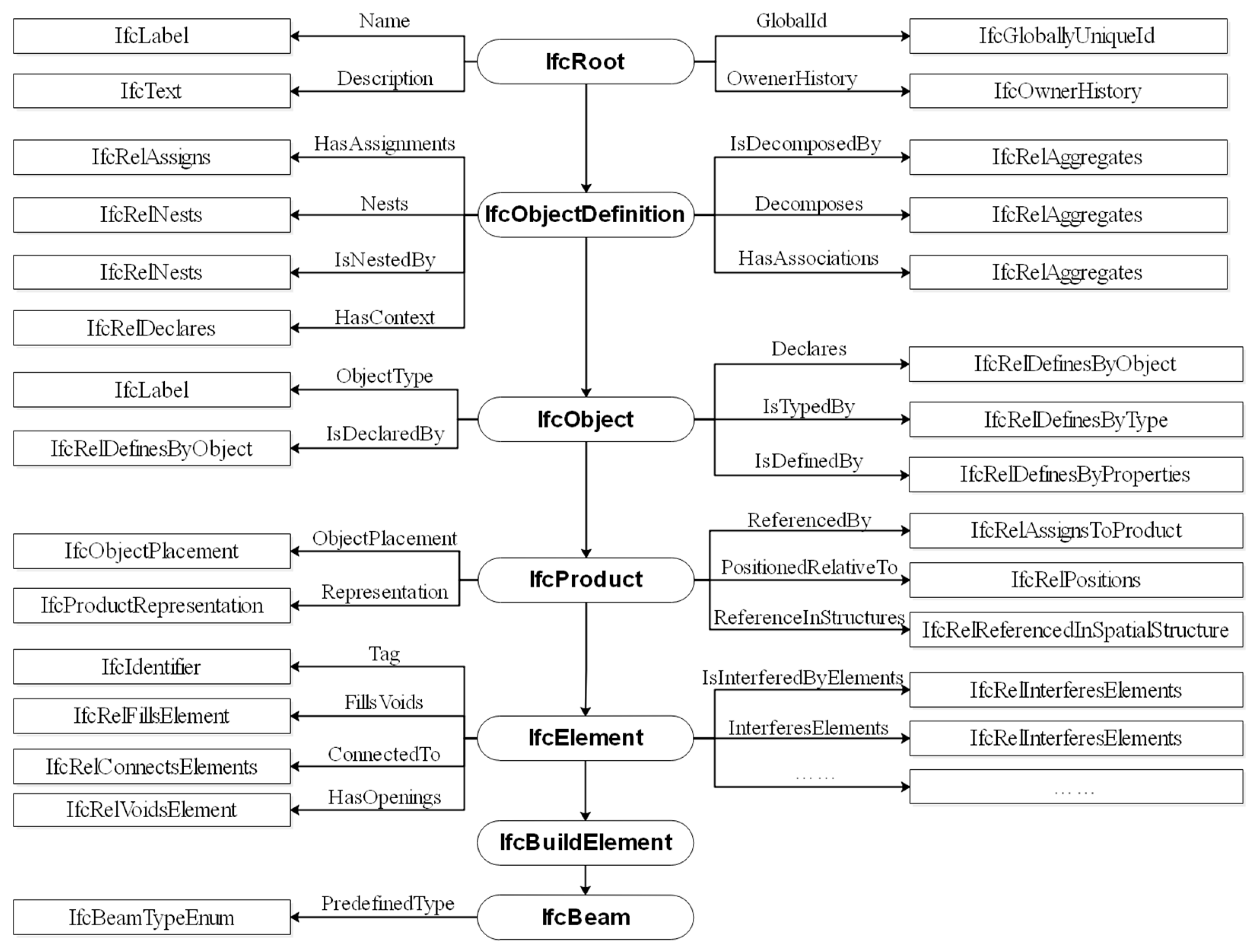 Buildings 14 00911 g004