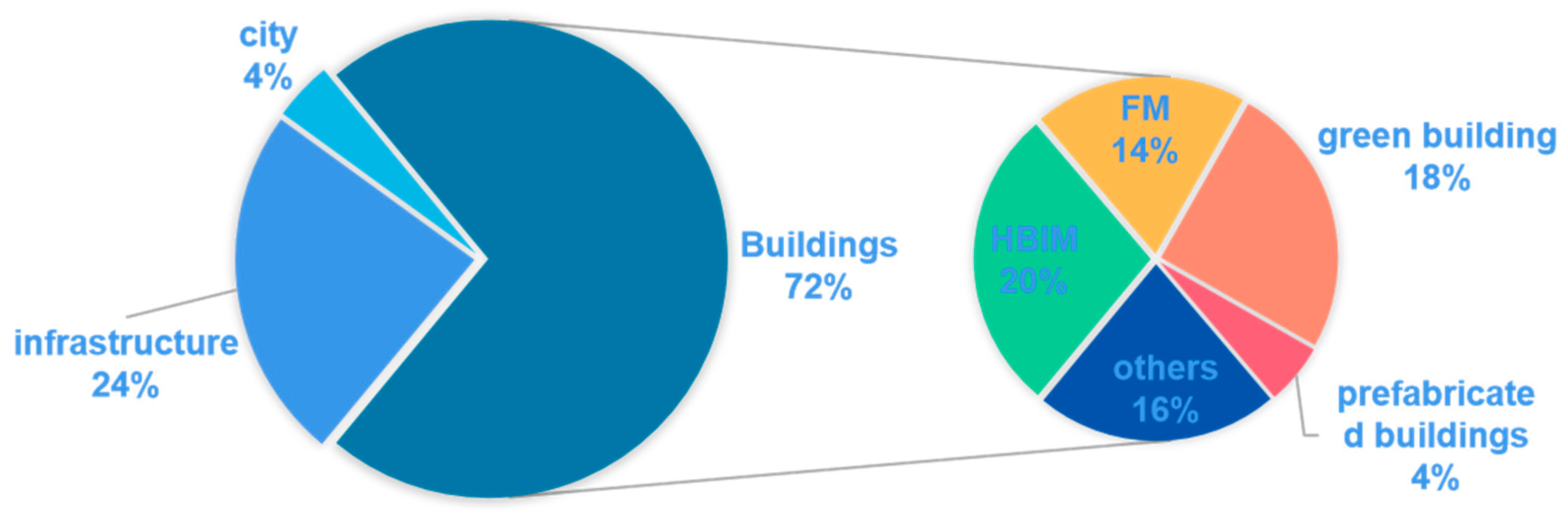 Buildings 14 00911 g007