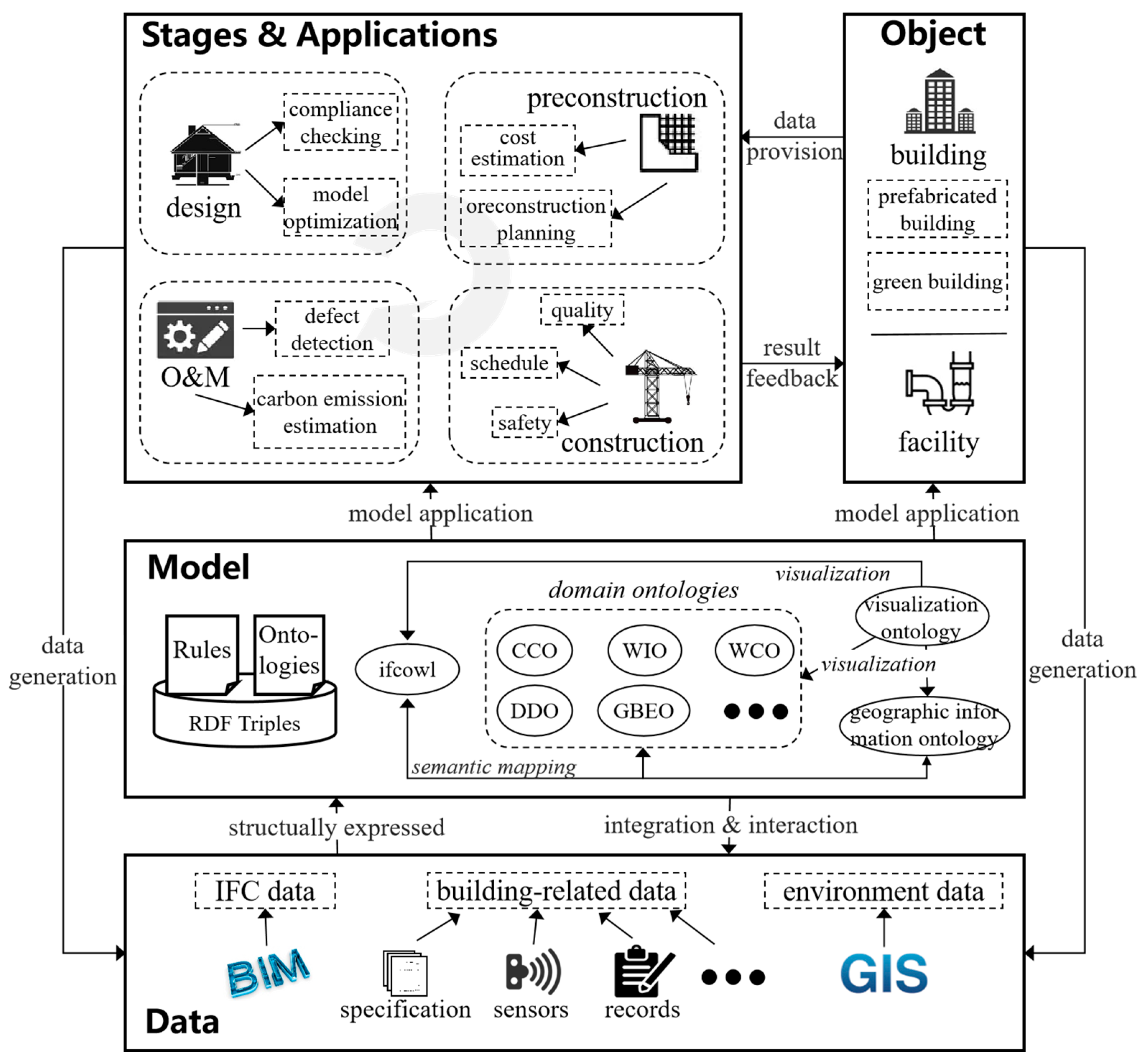 Buildings 14 00911 g010