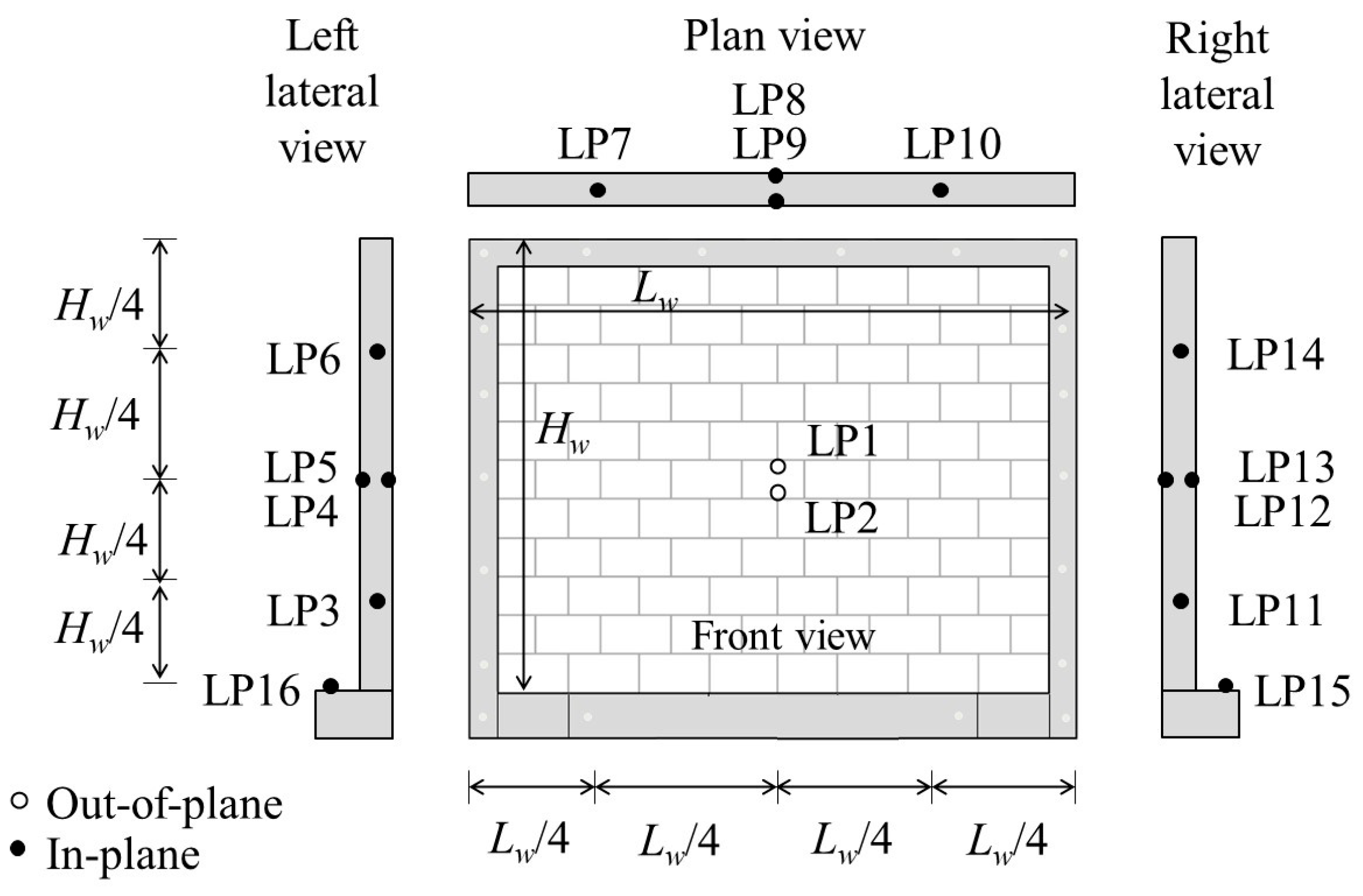 Buildings 14 00913 g002