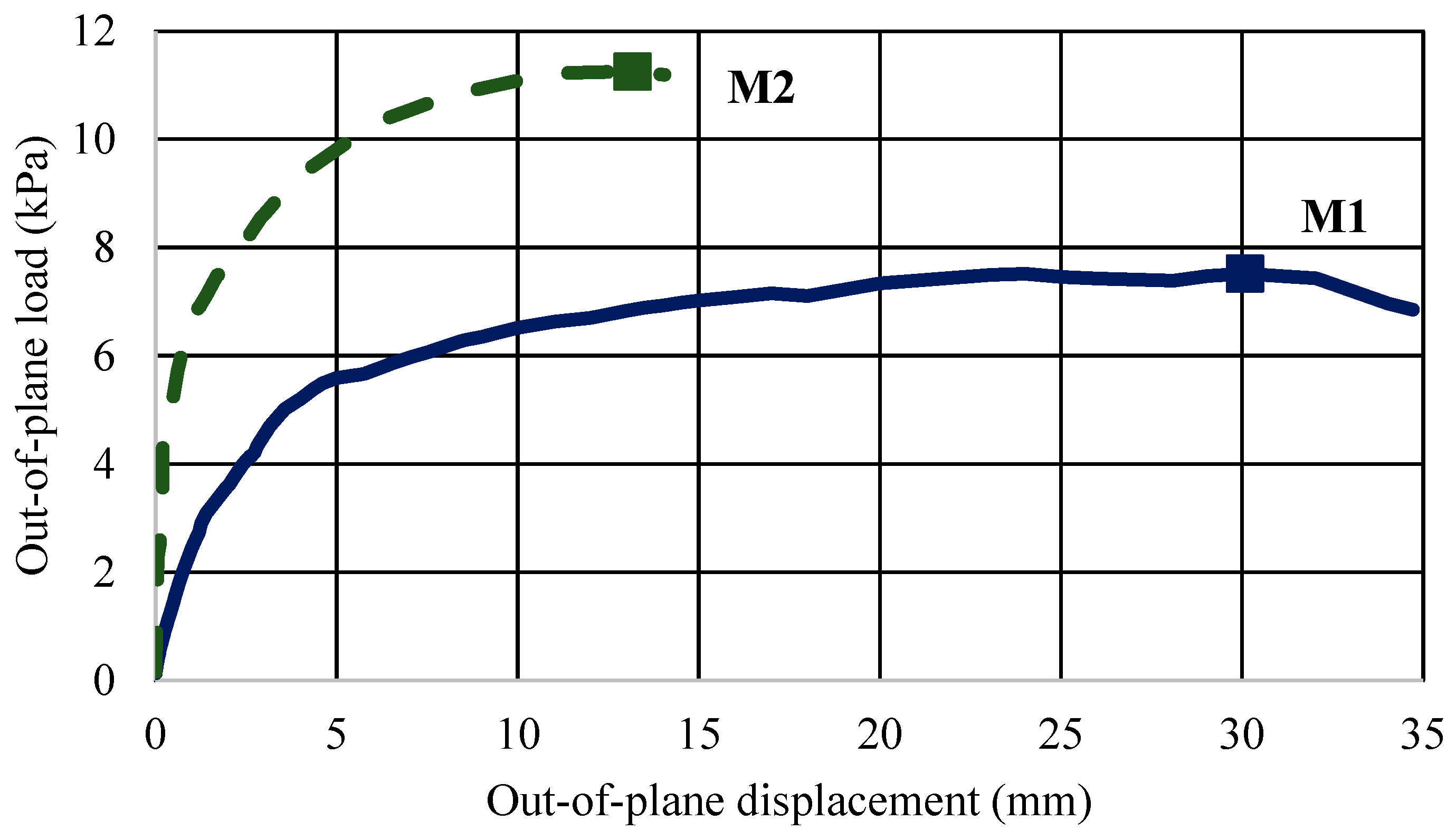 Buildings 14 00913 g010