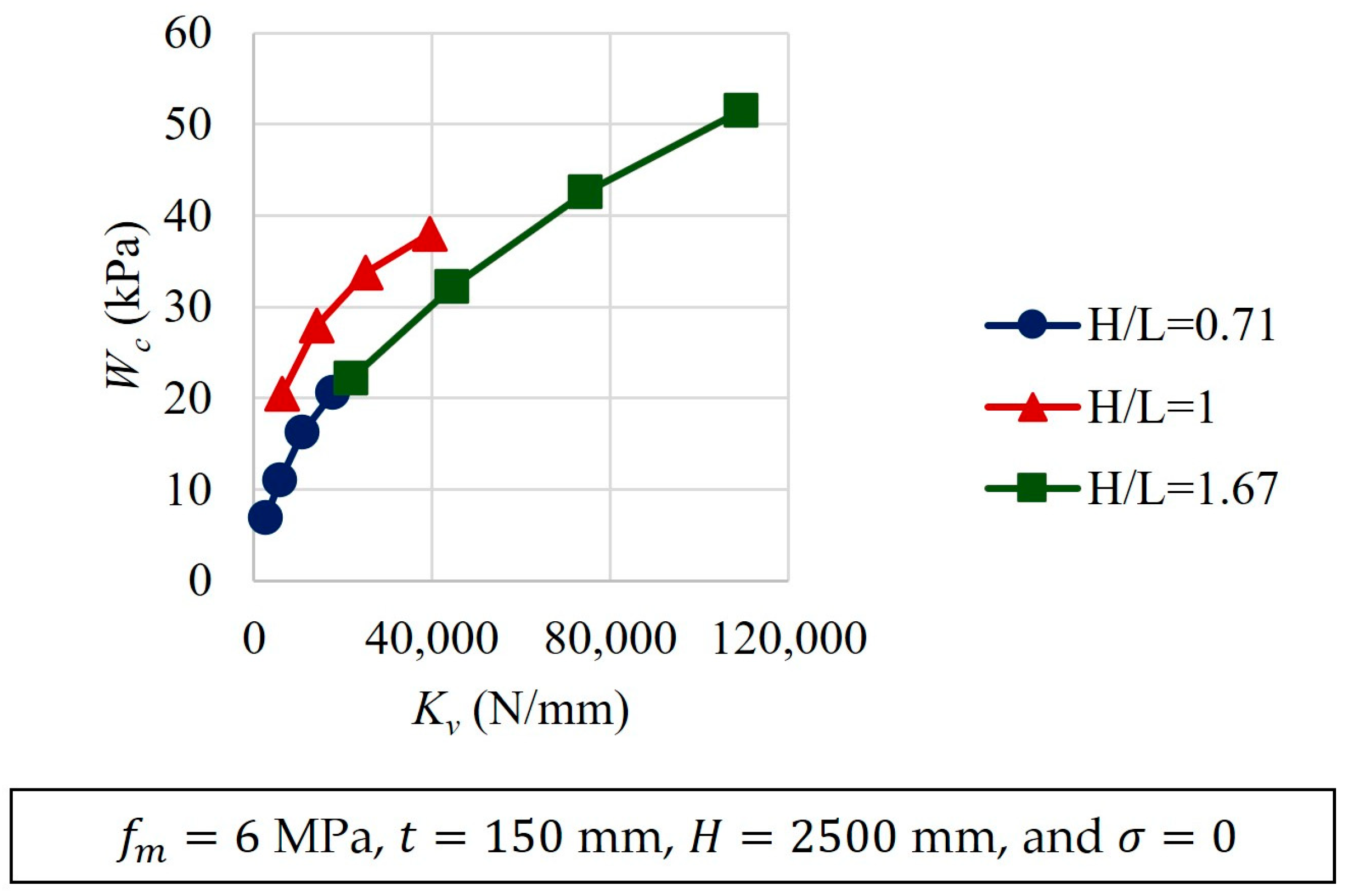 Buildings 14 00913 g015