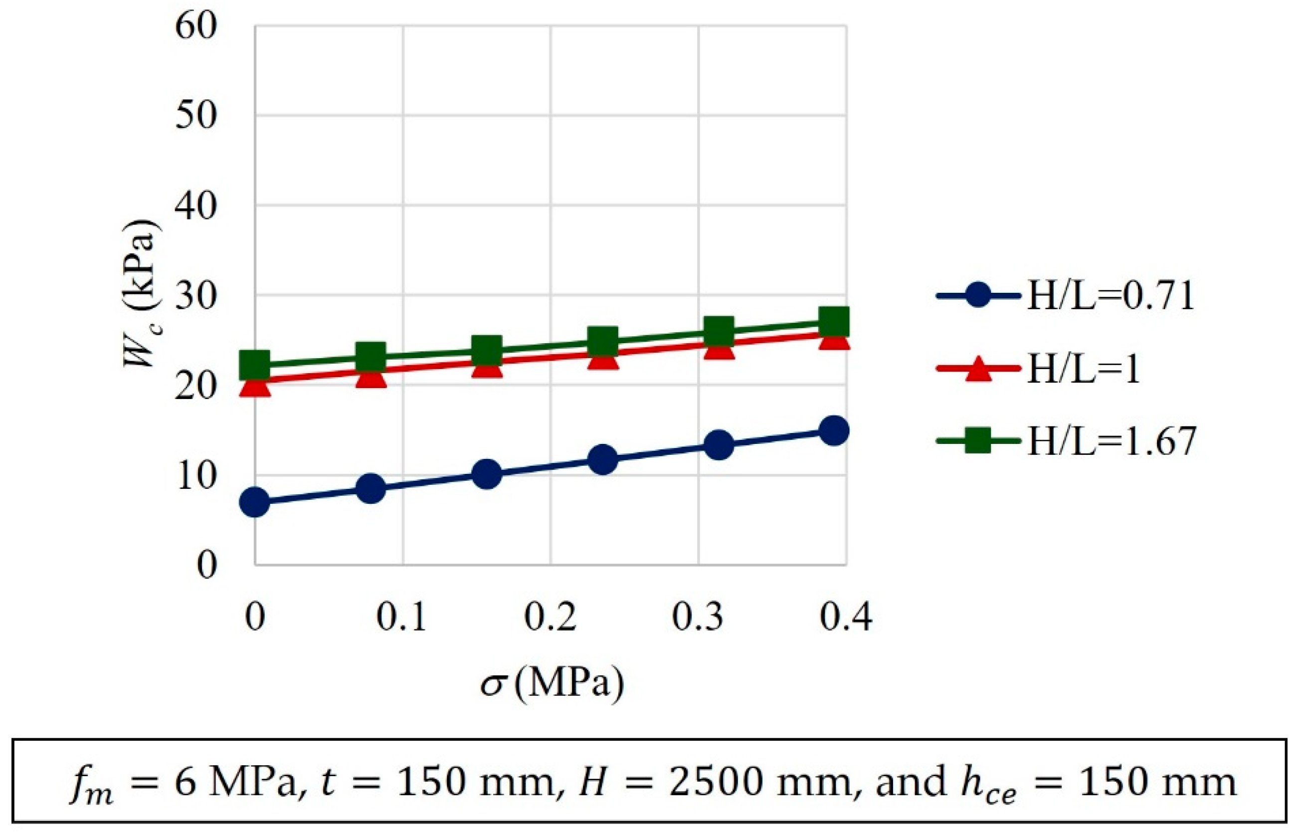 Buildings 14 00913 g017