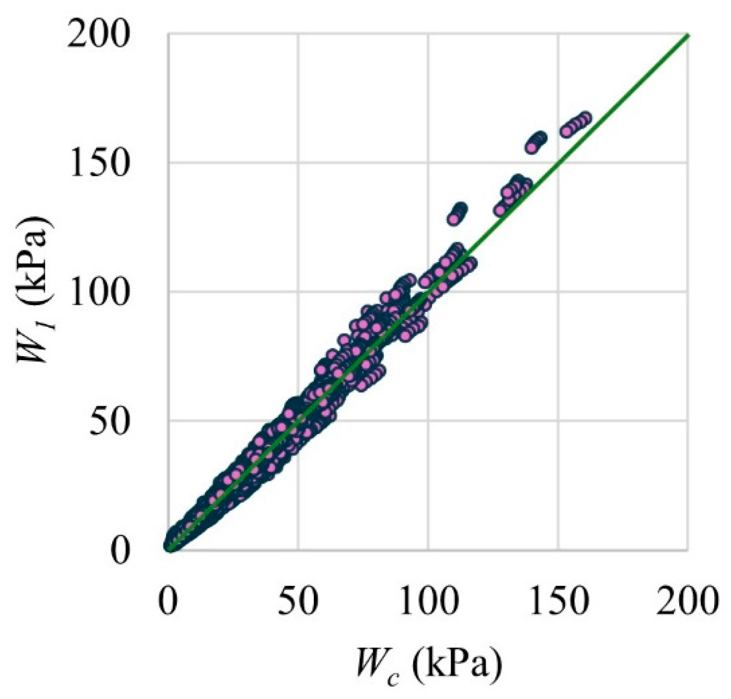 Buildings 14 00913 g018