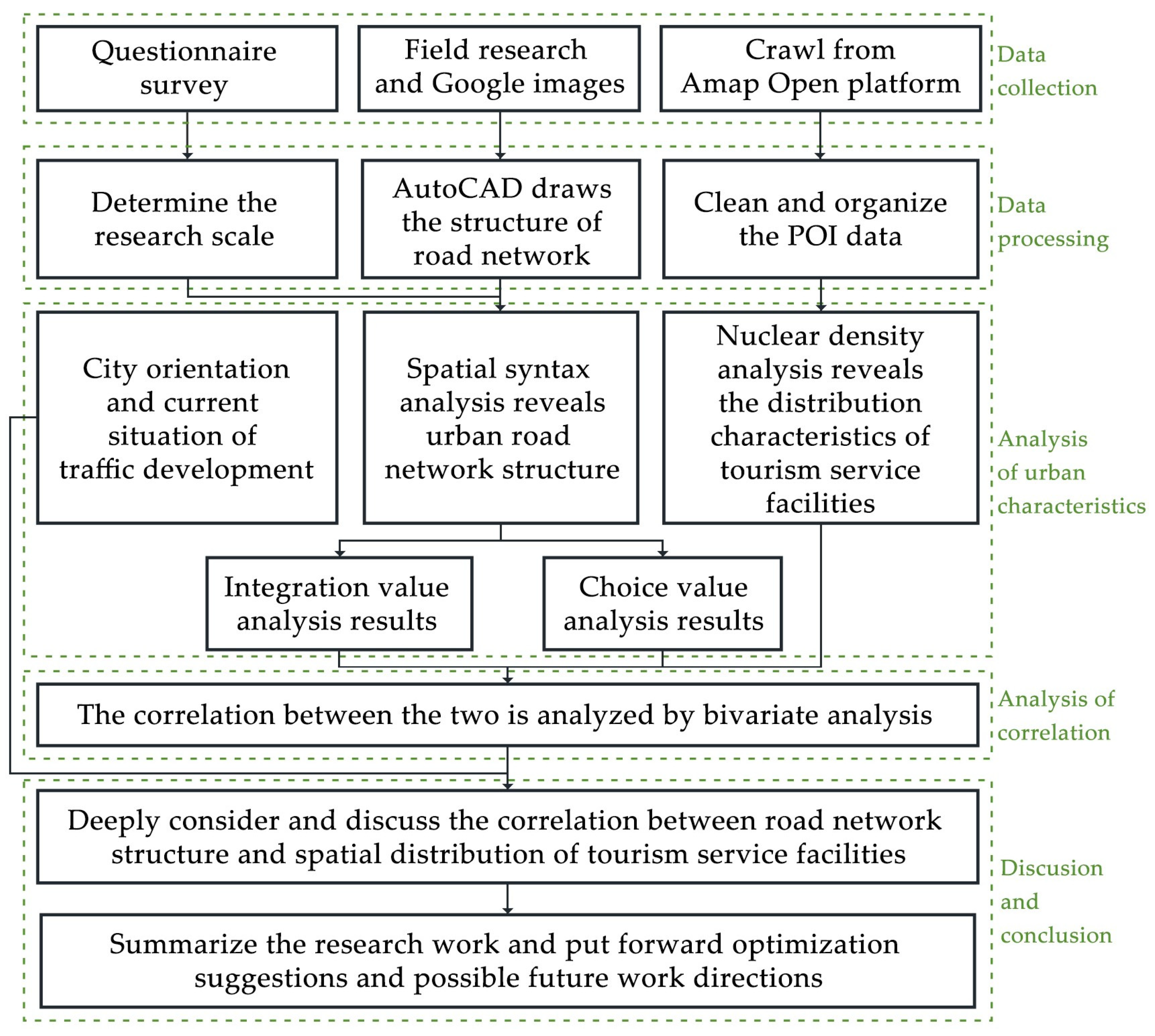 Buildings 14 00914 g003