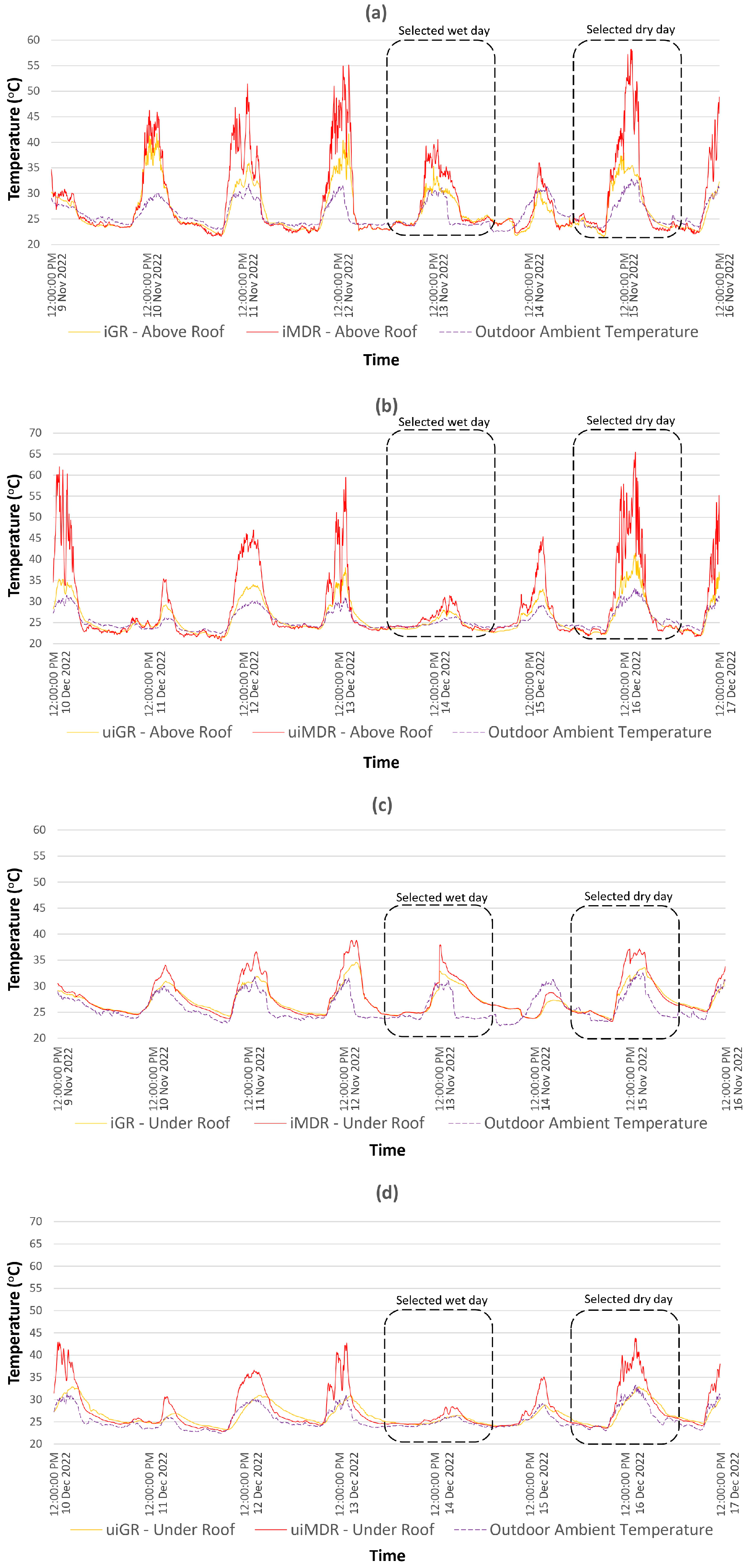 Buildings 14 00915 g005 Buildings 14 00915 g005