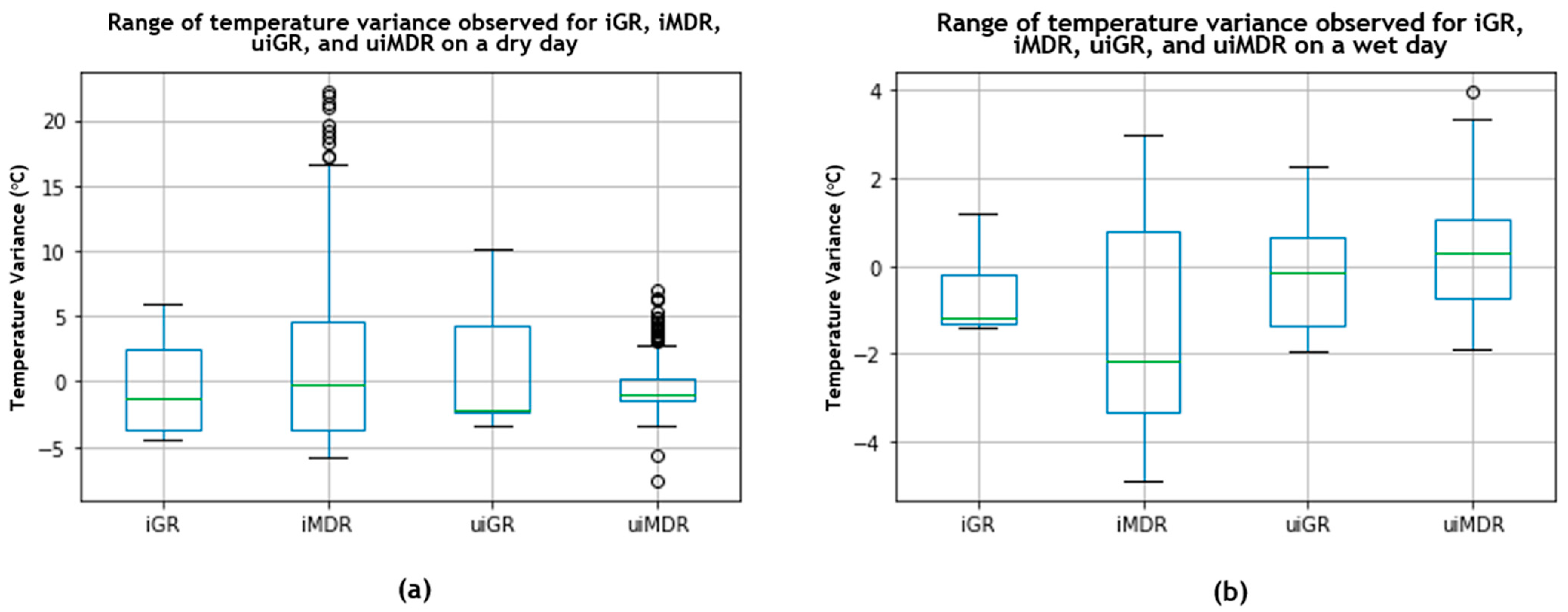 Buildings 14 00915 g006 Buildings 14 00915 g006