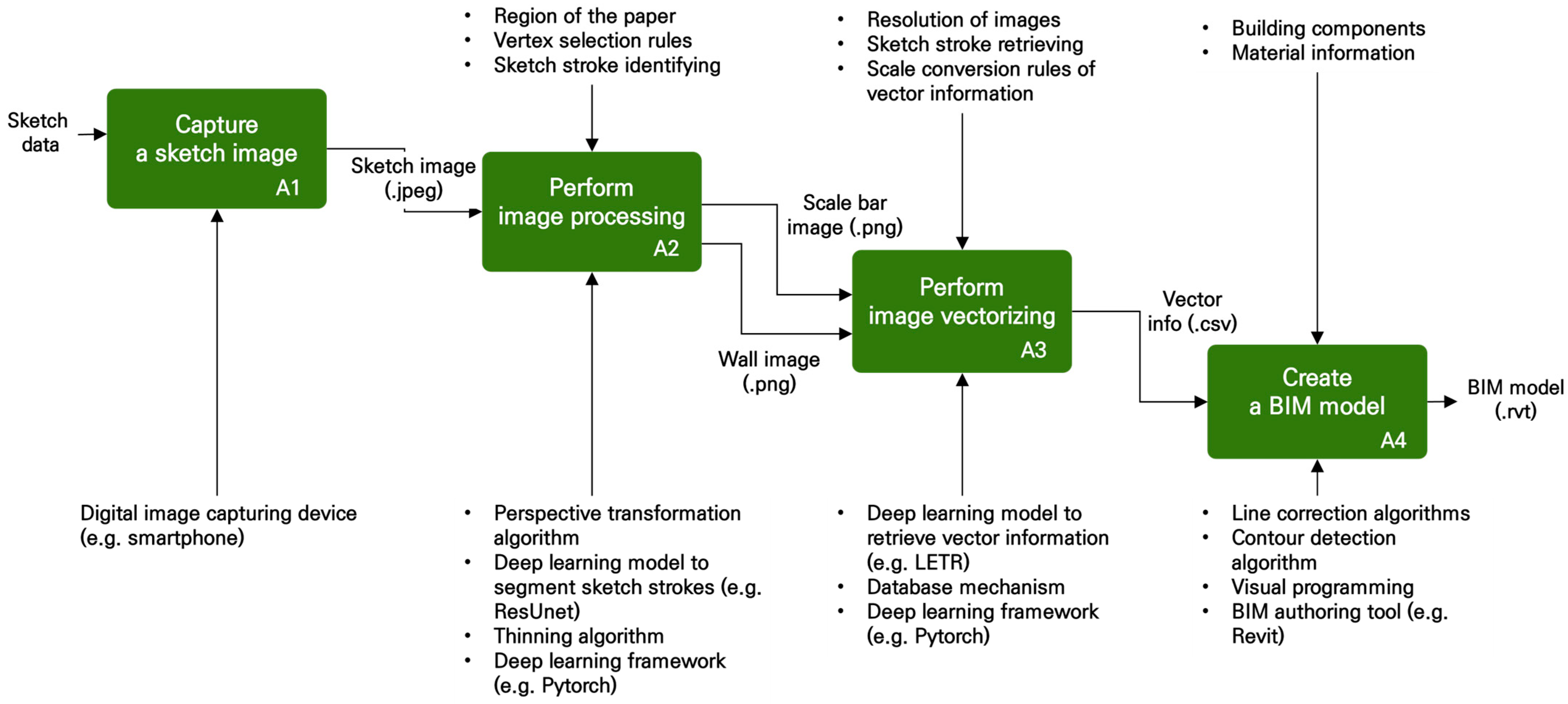 Buildings 14 00916 g001
