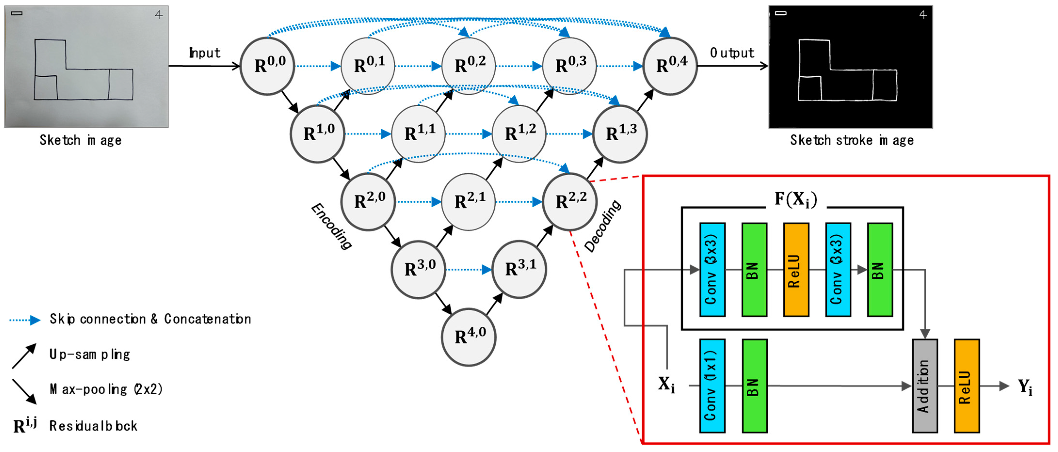 Buildings 14 00916 g003