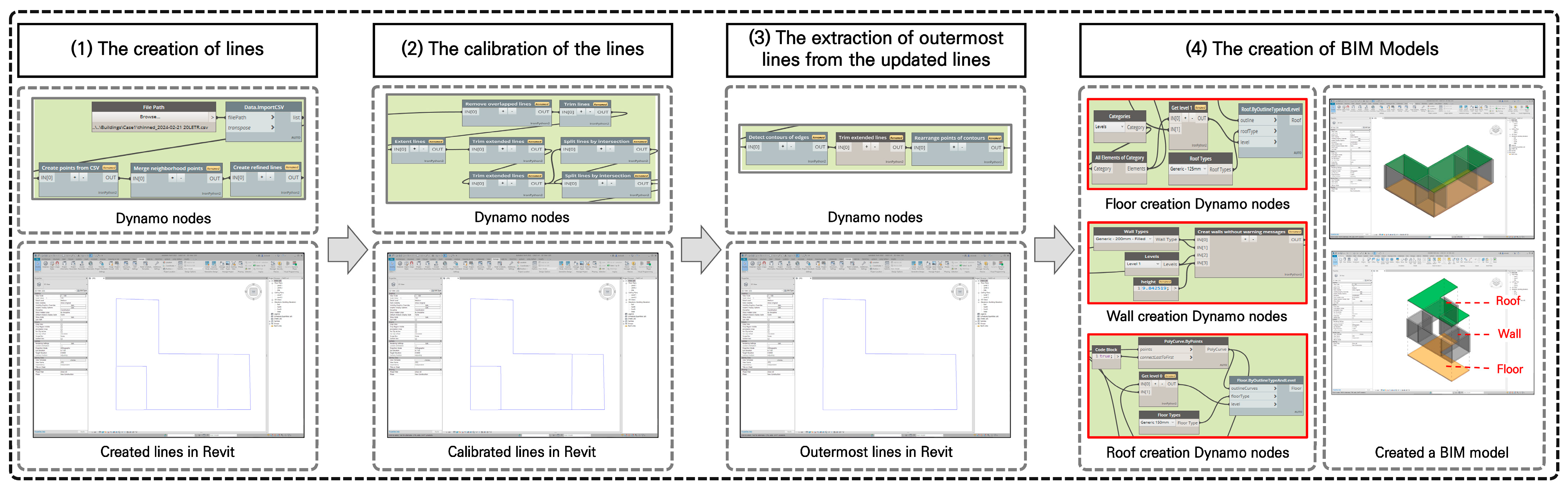 Buildings 14 00916 g005
