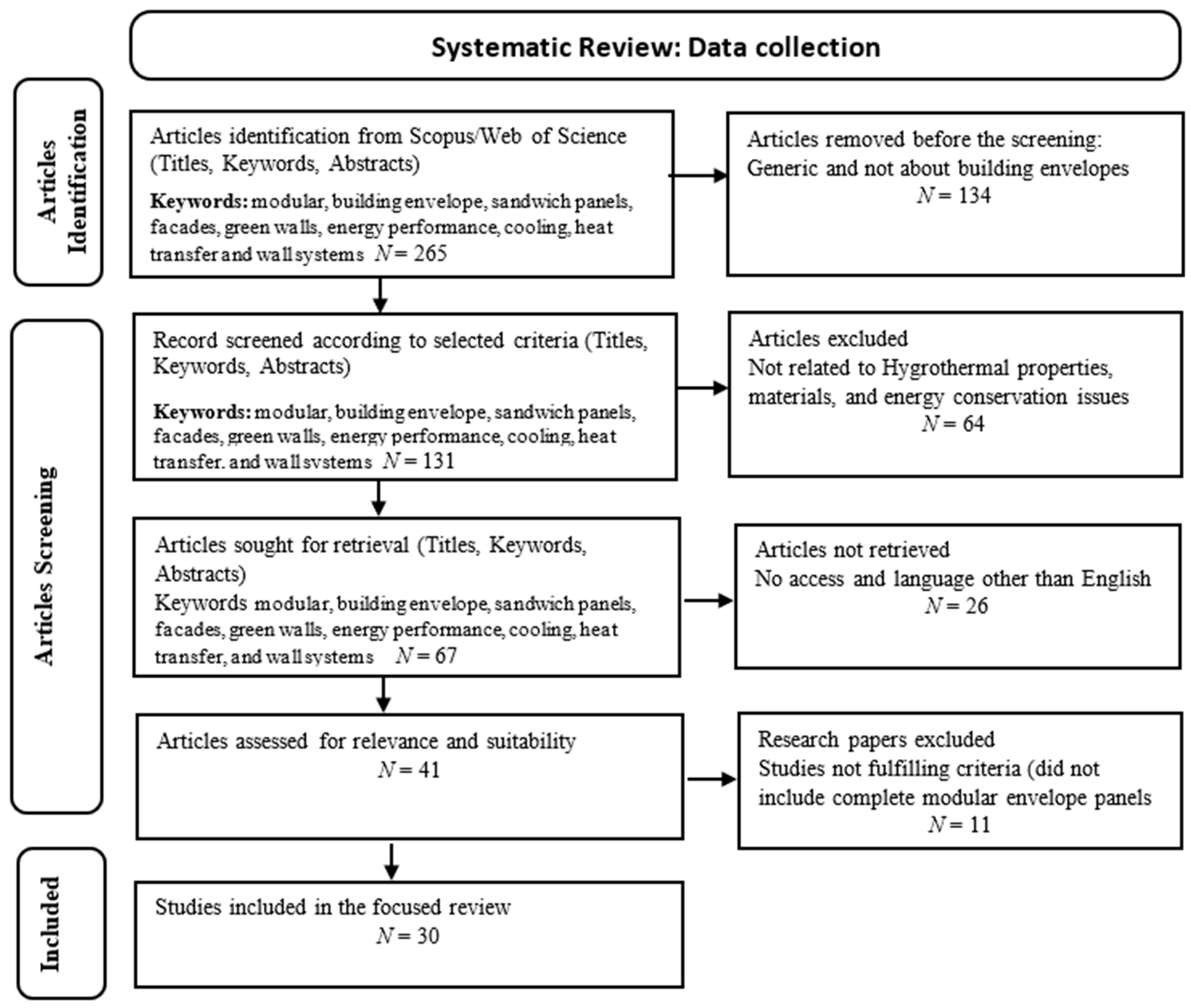 Buildings 14 00917 g001
