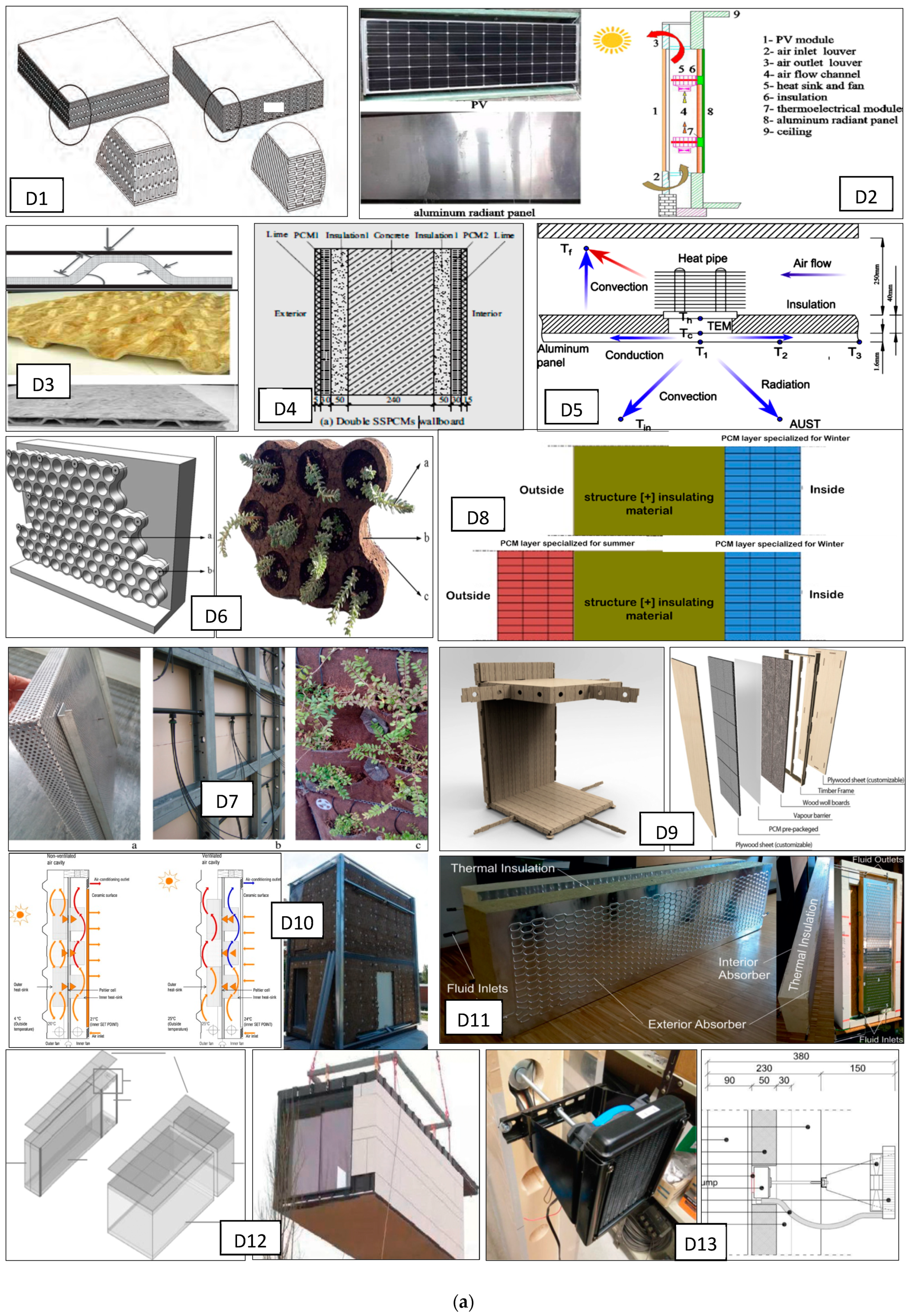 Buildings 14 00917 g003a