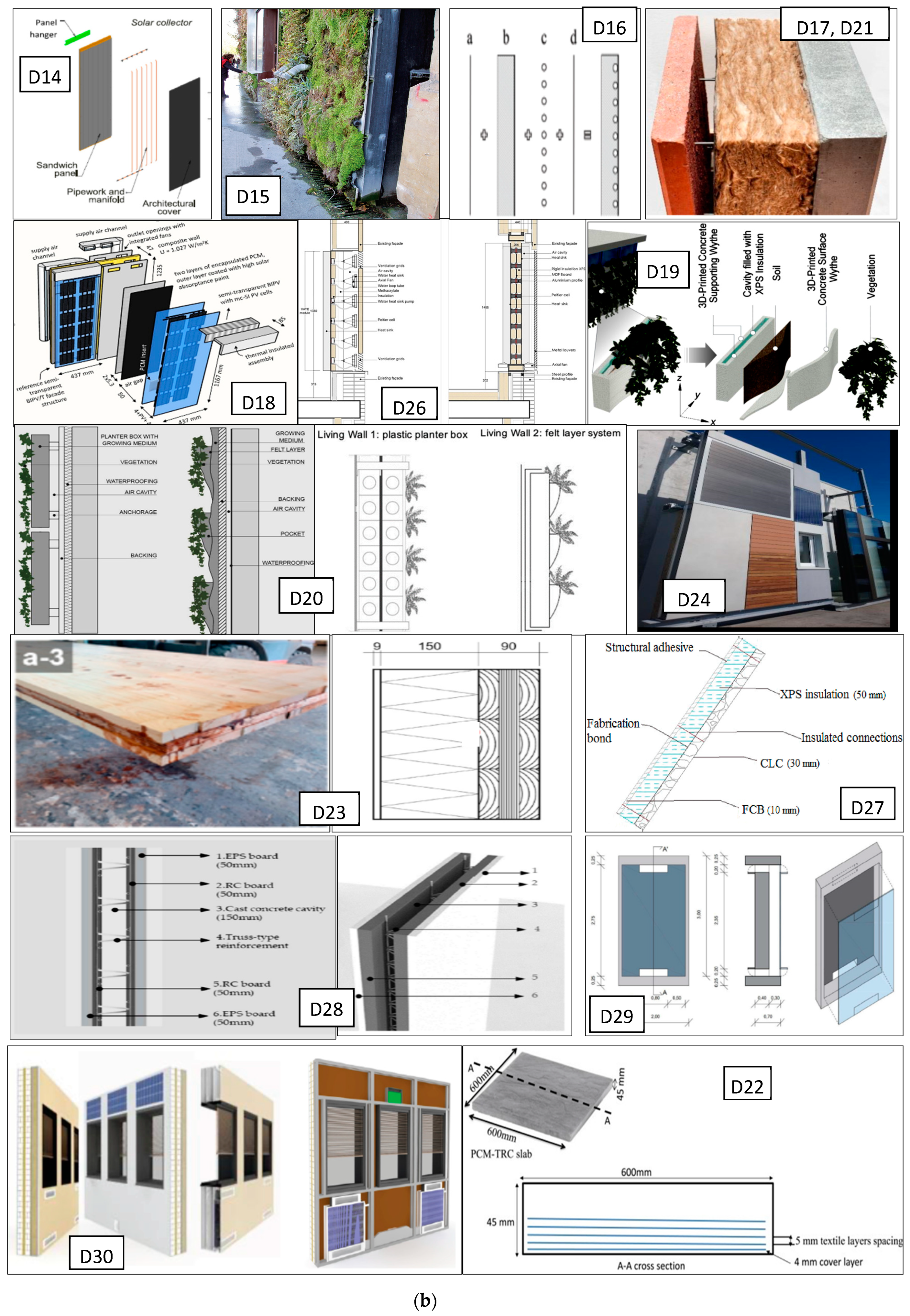 Buildings 14 00917 g003b