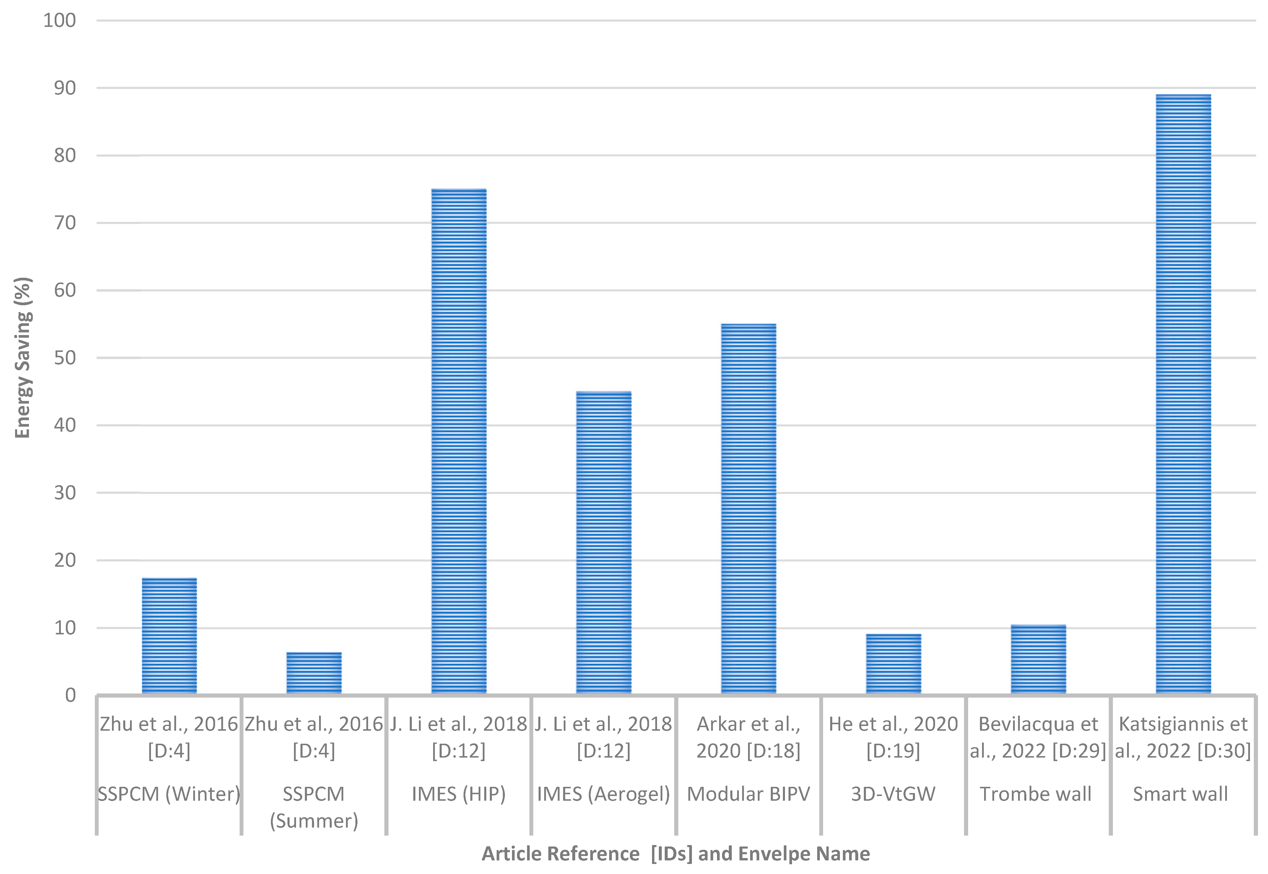 Buildings 14 00917 g004