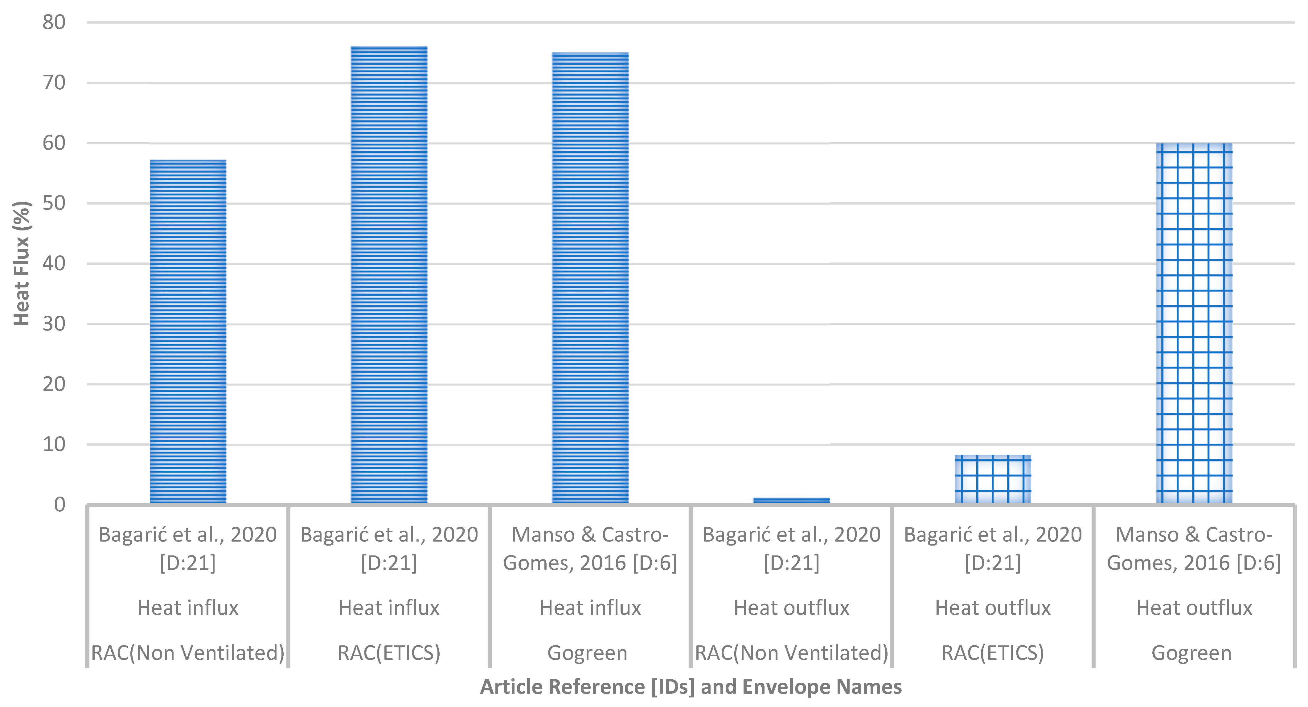 Buildings 14 00917 g005