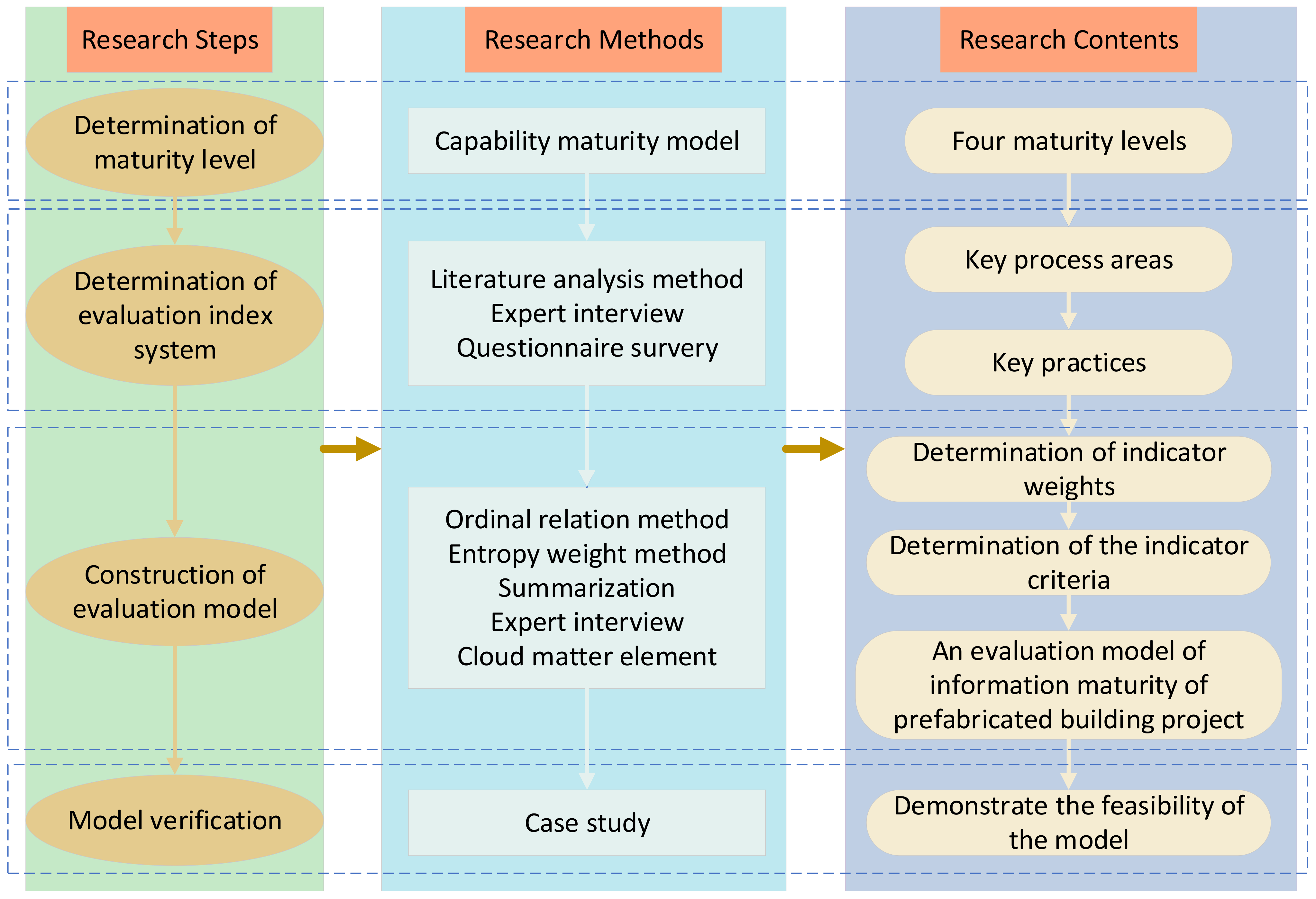 Buildings 14 00918 g001