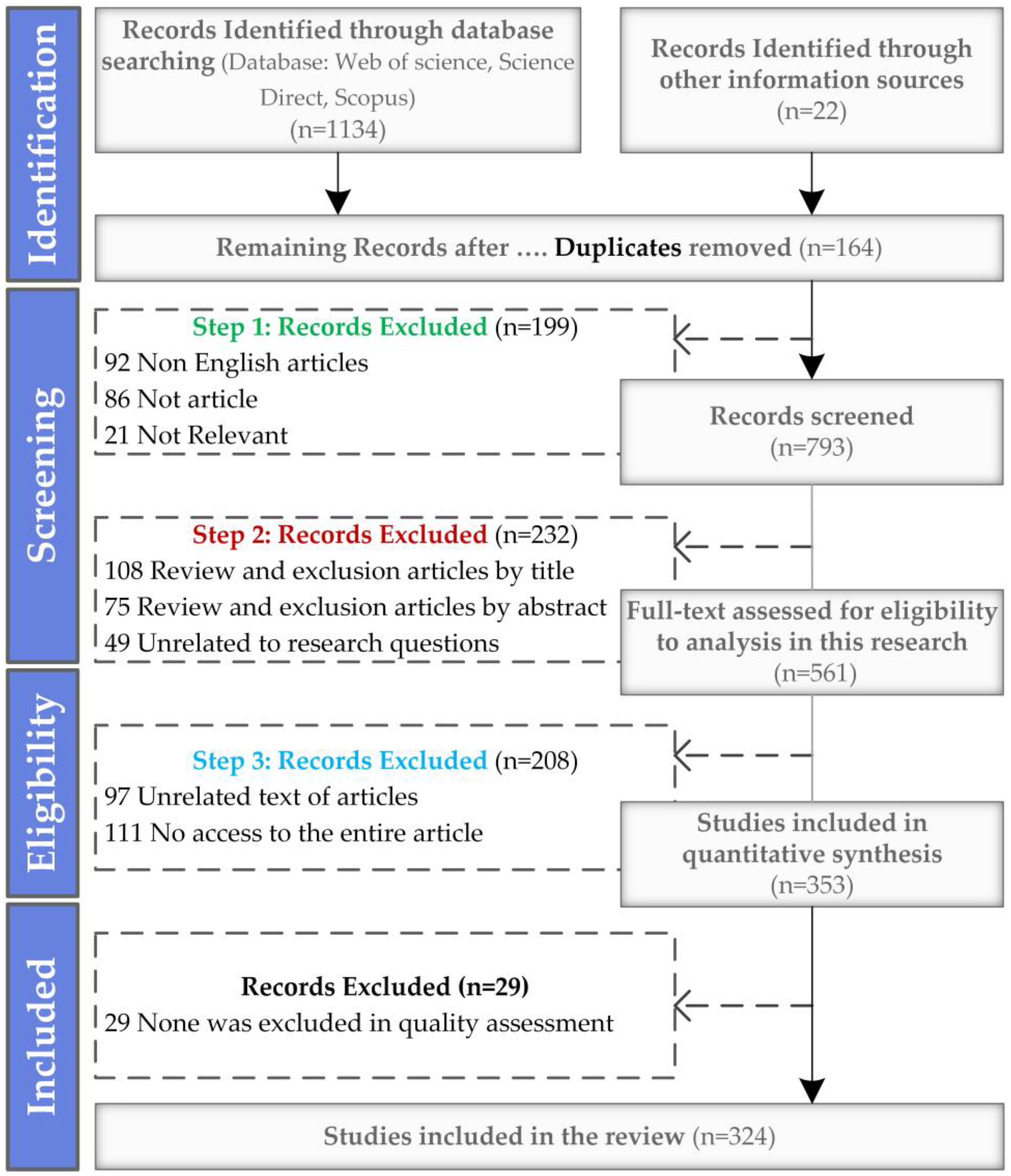 Buildings 14 00919 g001