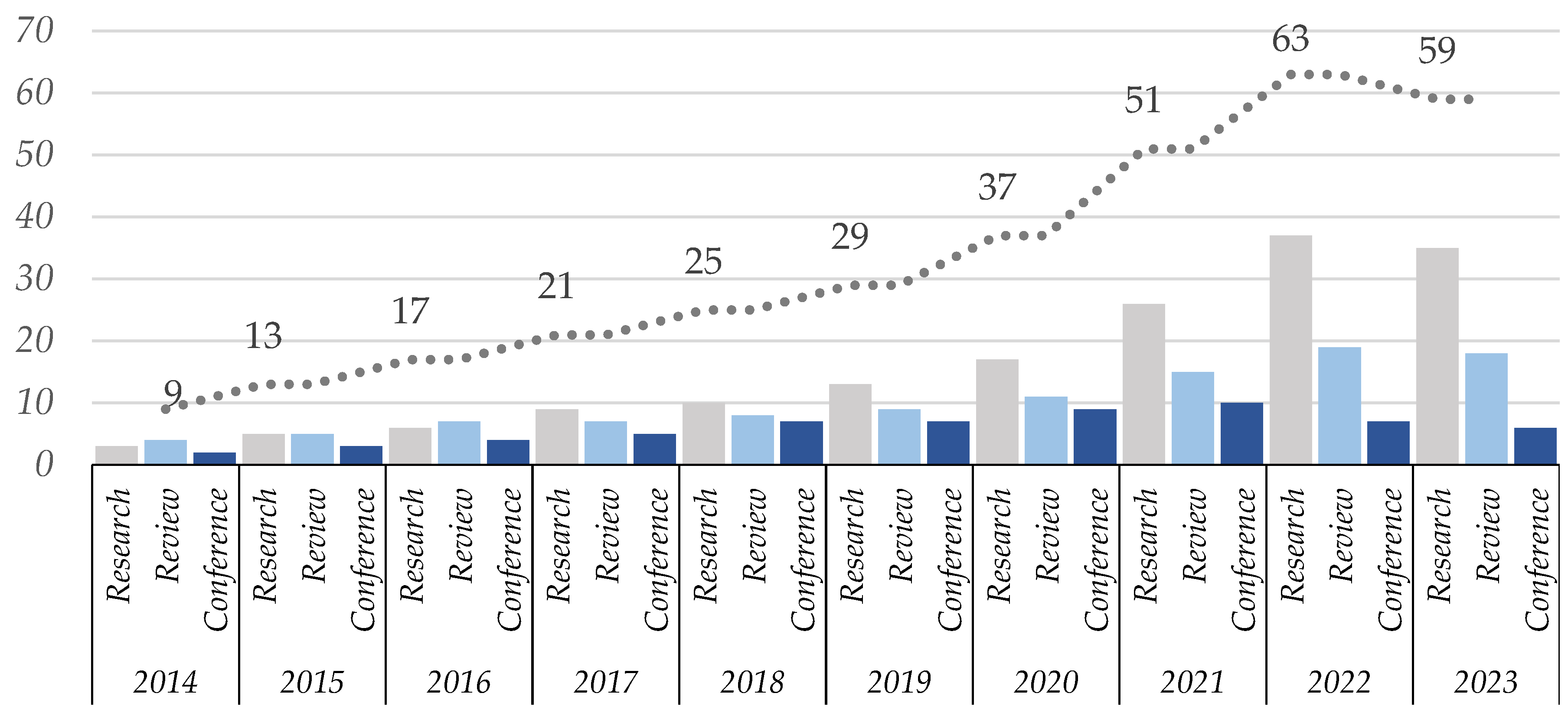 Buildings 14 00919 g003