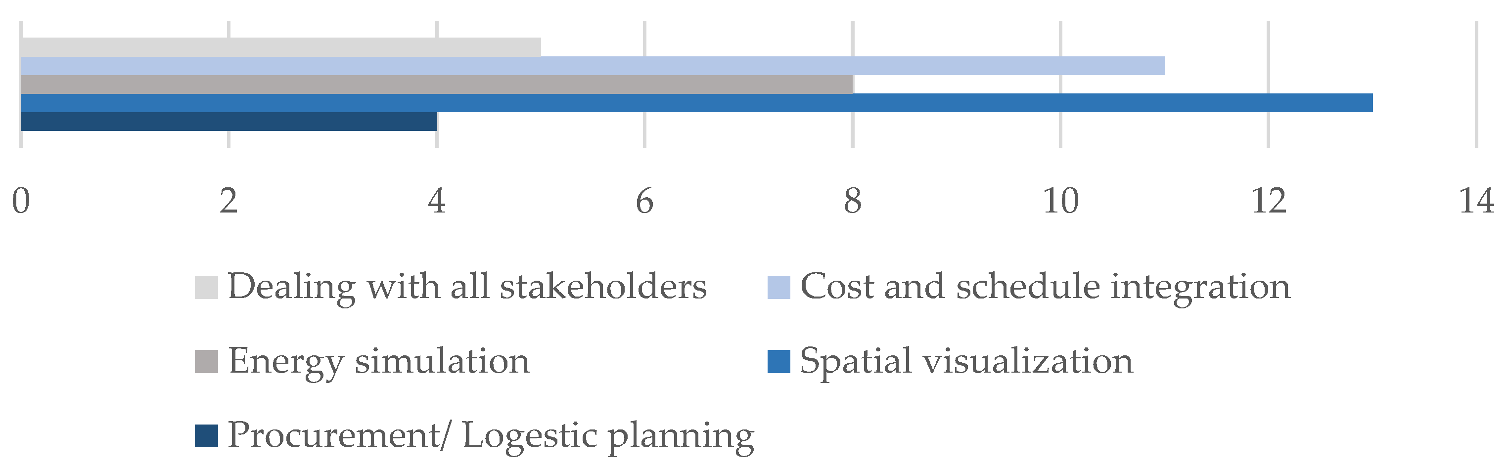 Buildings 14 00919 g009