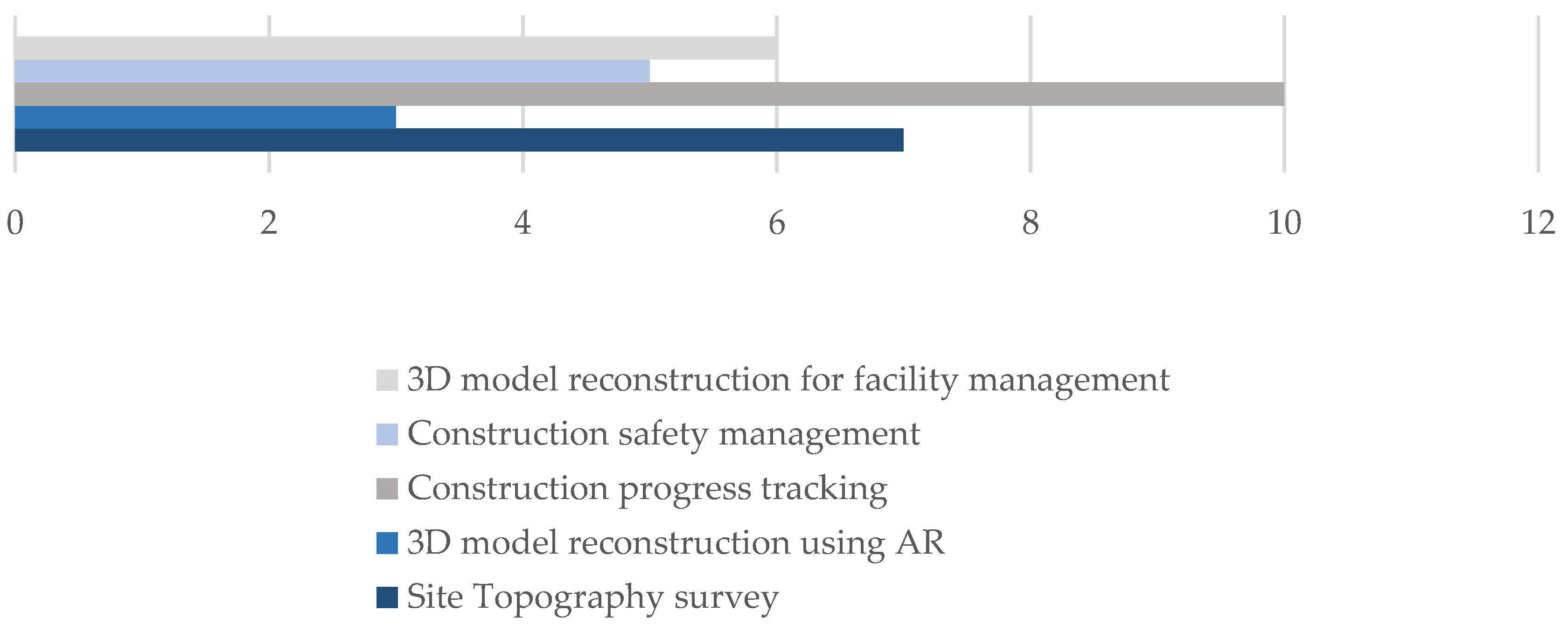 Buildings 14 00919 g011