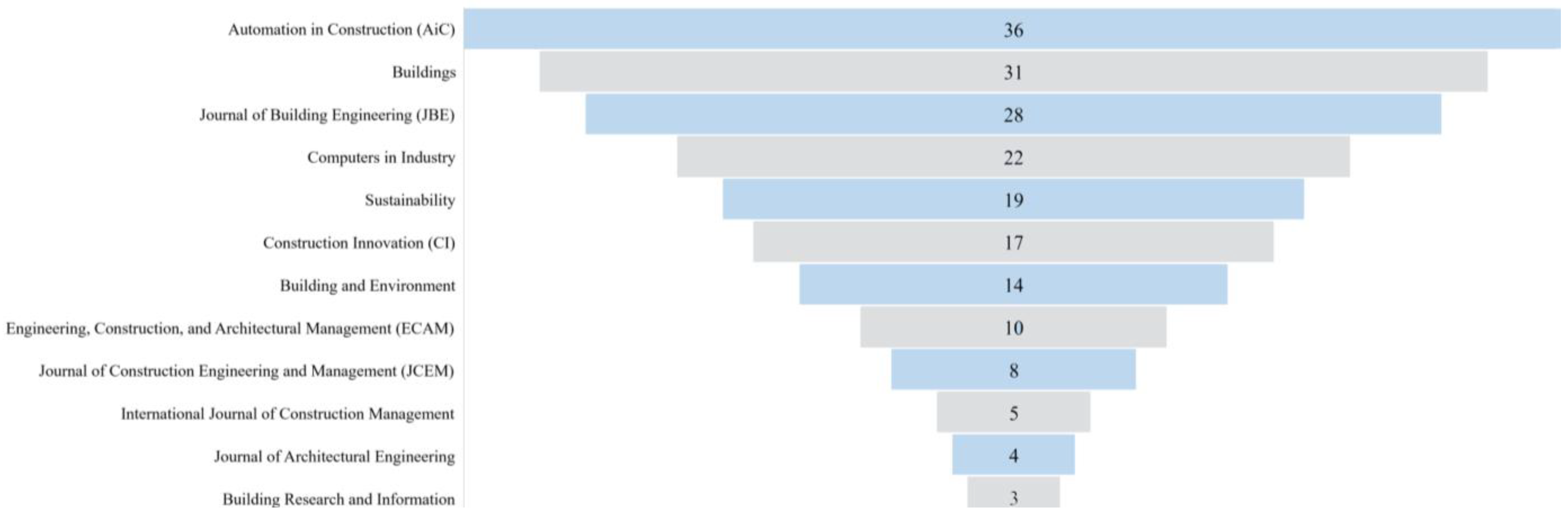 Buildings 14 00919 g015