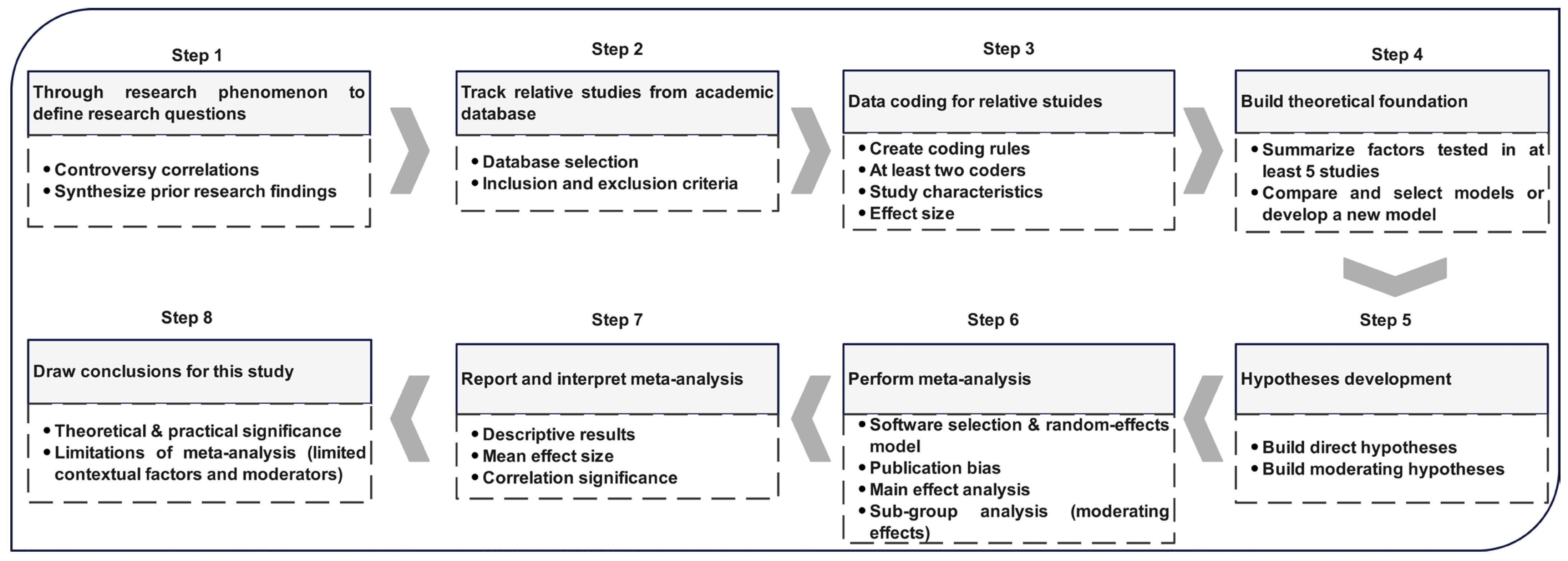 Buildings 14 00920 g001