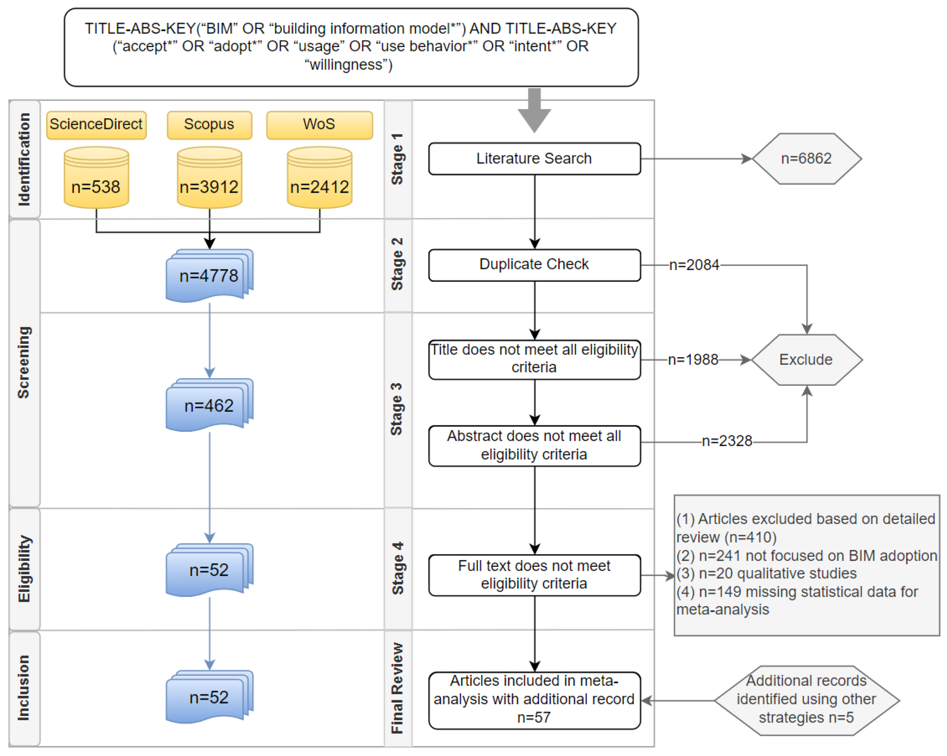 Buildings 14 00920 g003