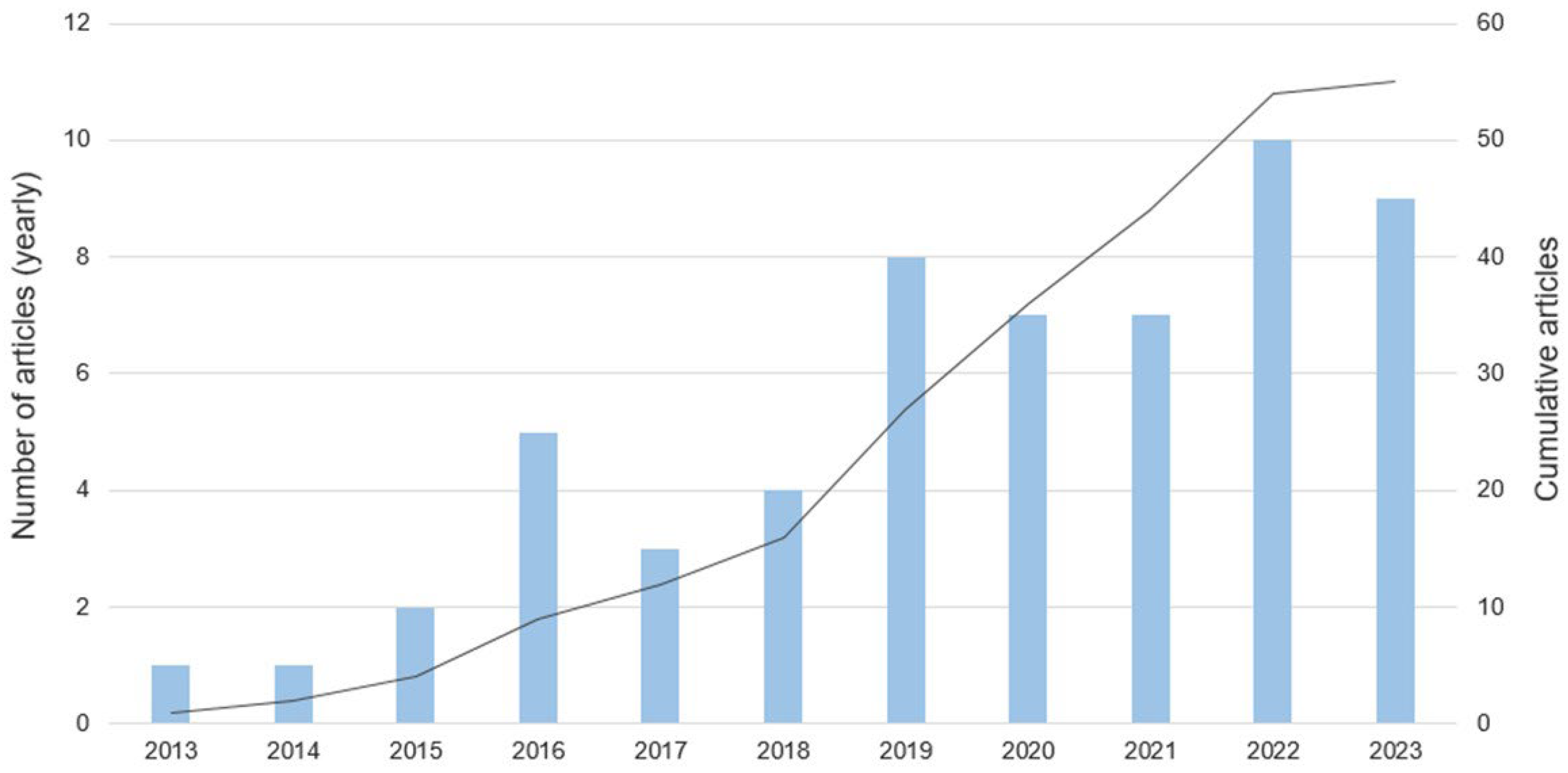 Buildings 14 00920 g004