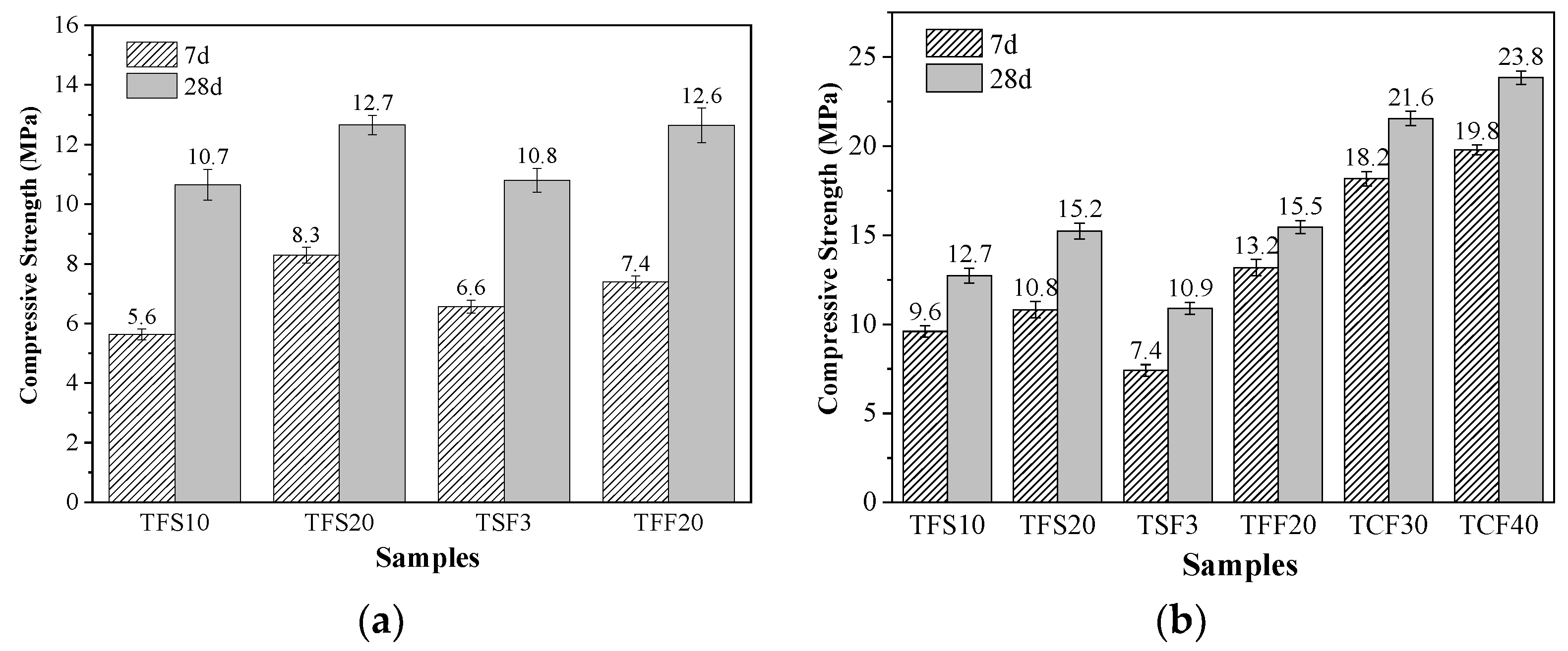 Buildings 14 00922 g002