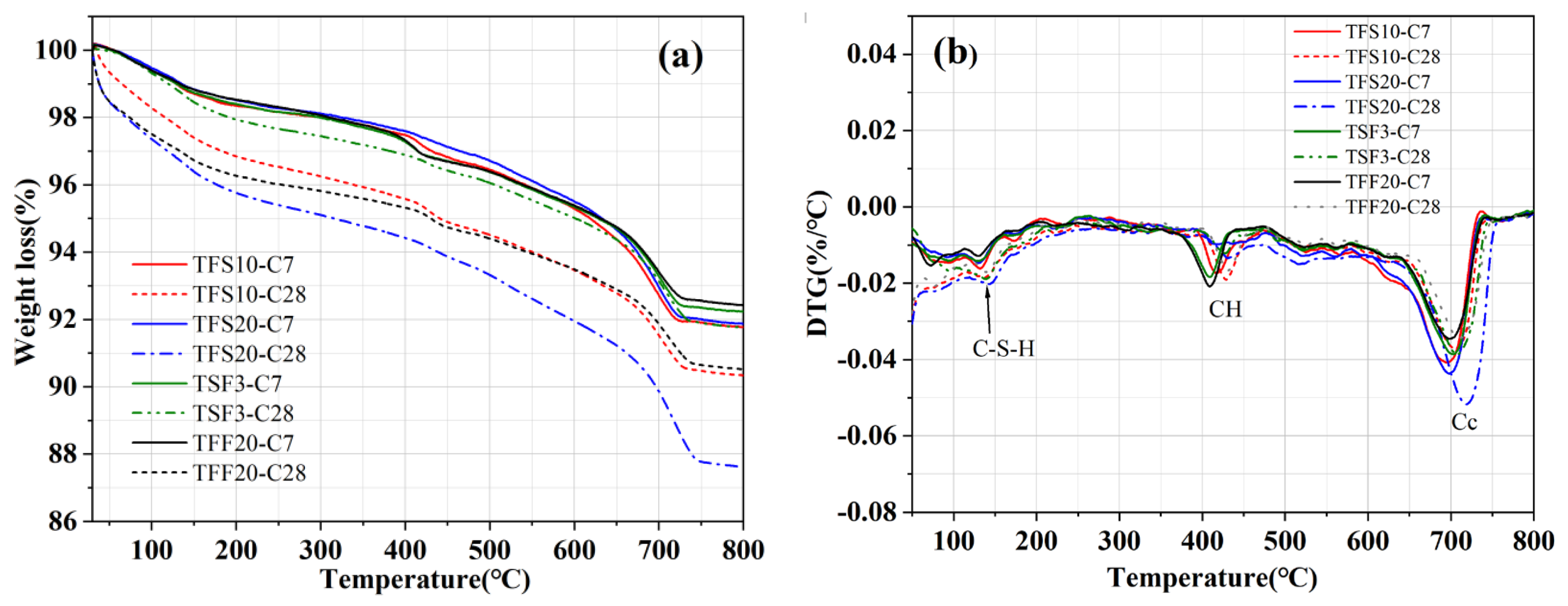 Buildings 14 00922 g004