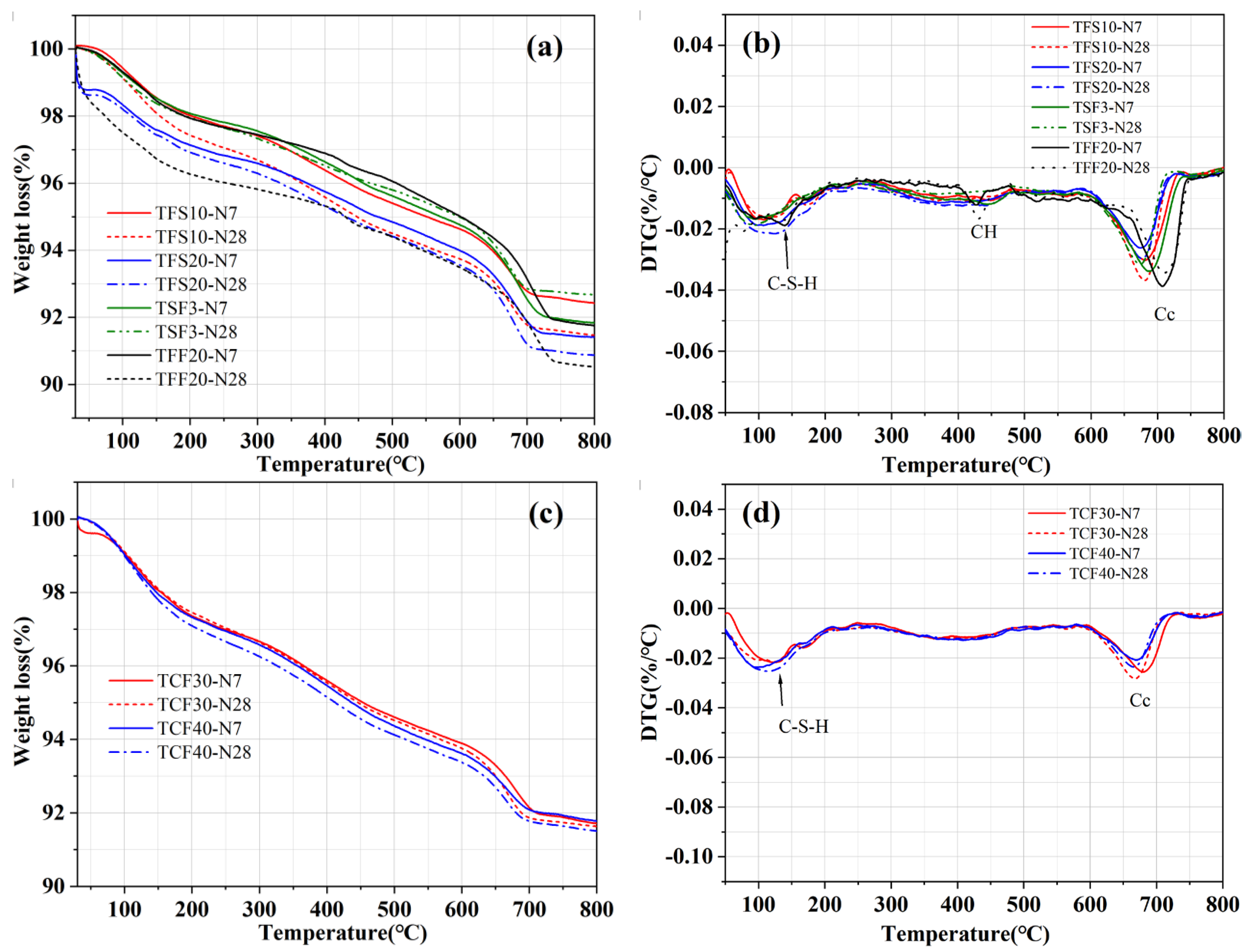 Buildings 14 00922 g005