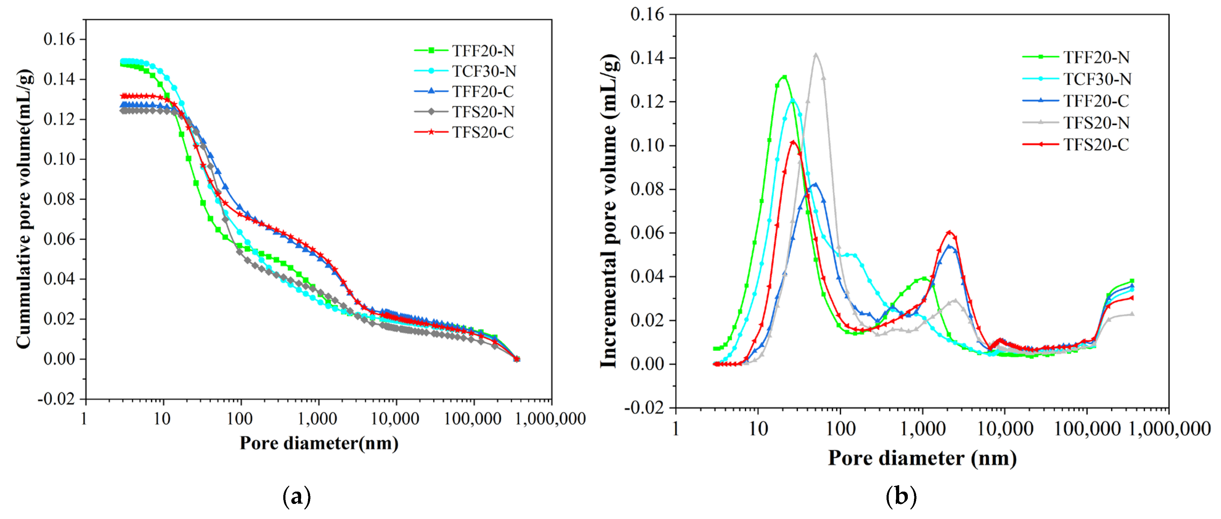 Buildings 14 00922 g007