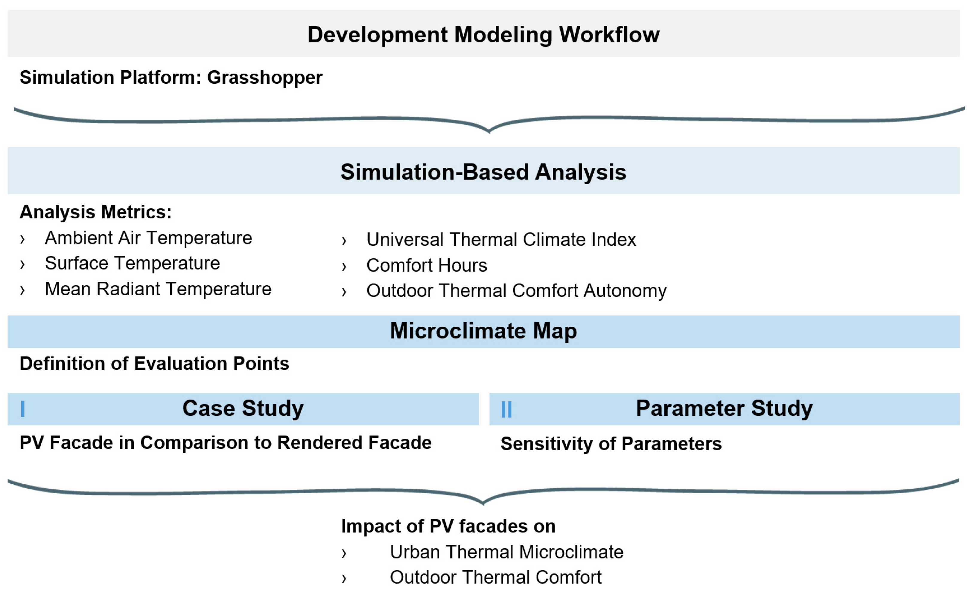 Buildings 14 00923 g001
