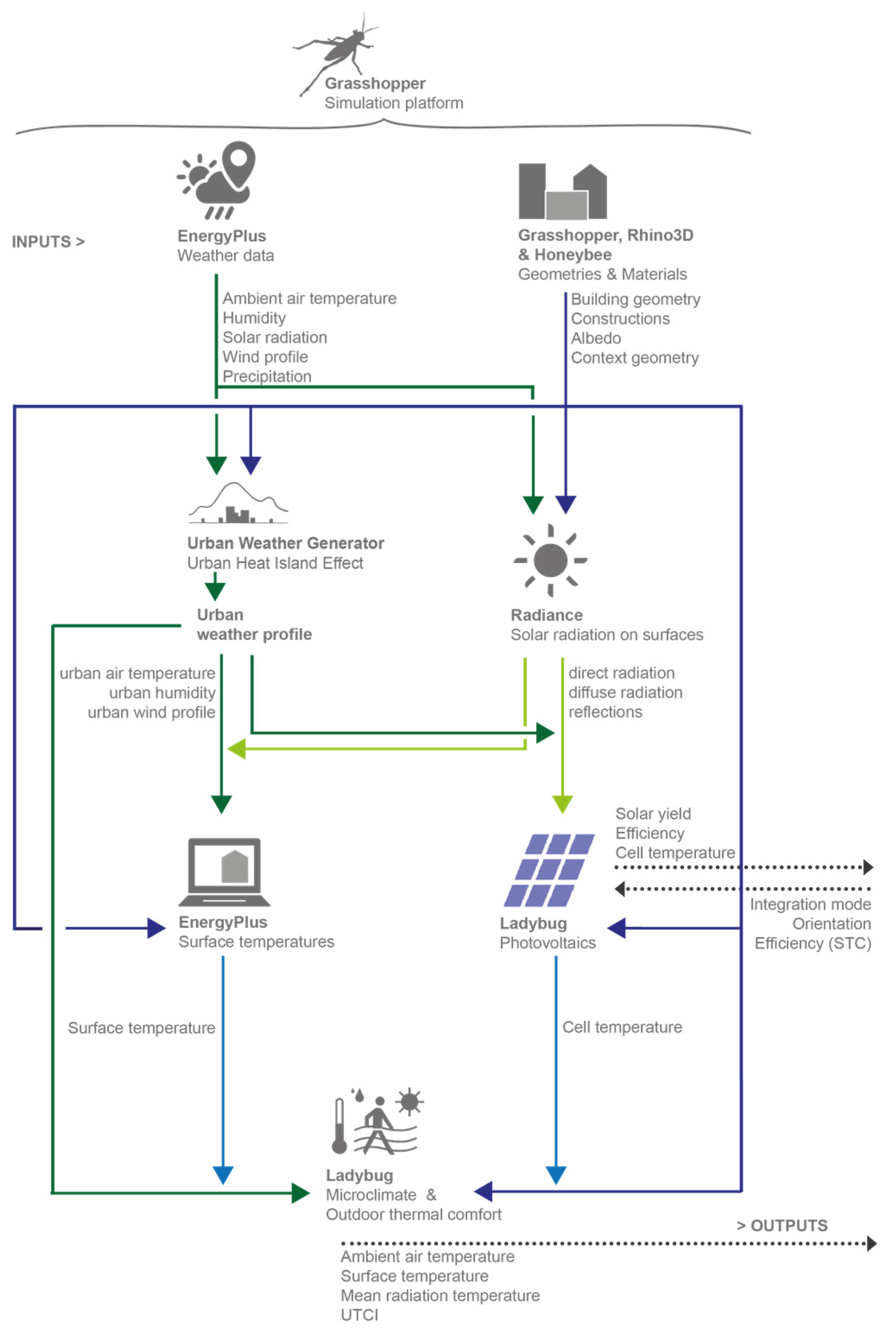 Buildings 14 00923 g003