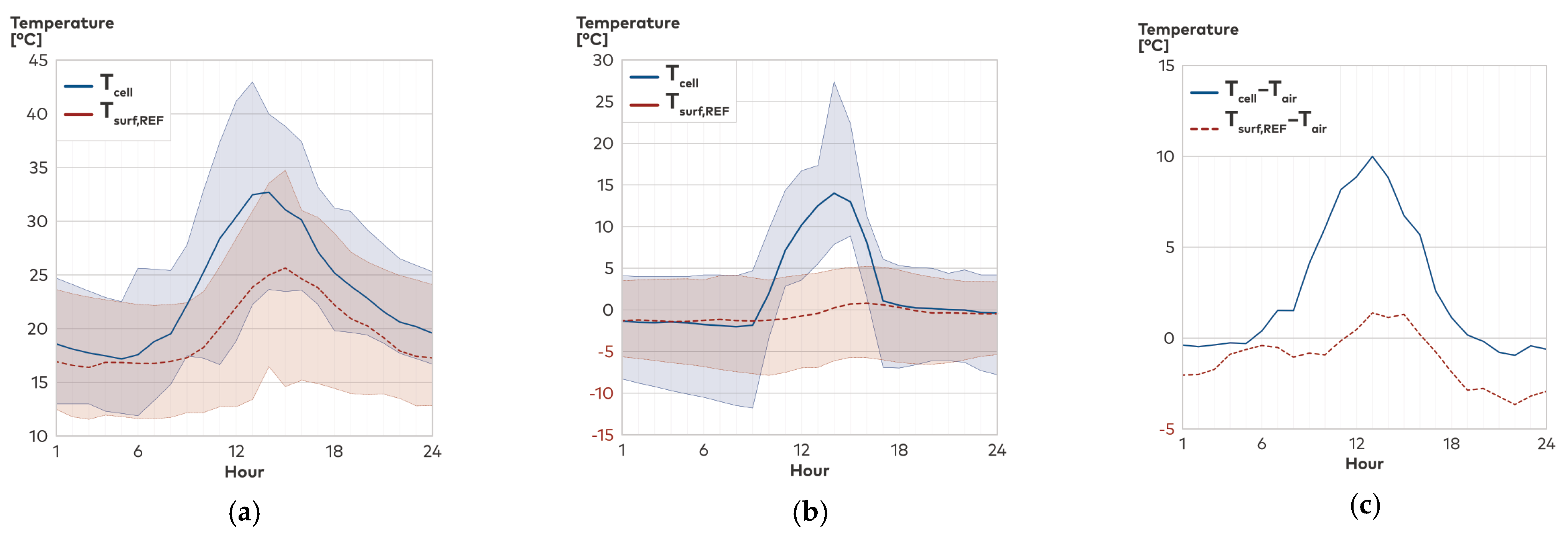 Buildings 14 00923 g005