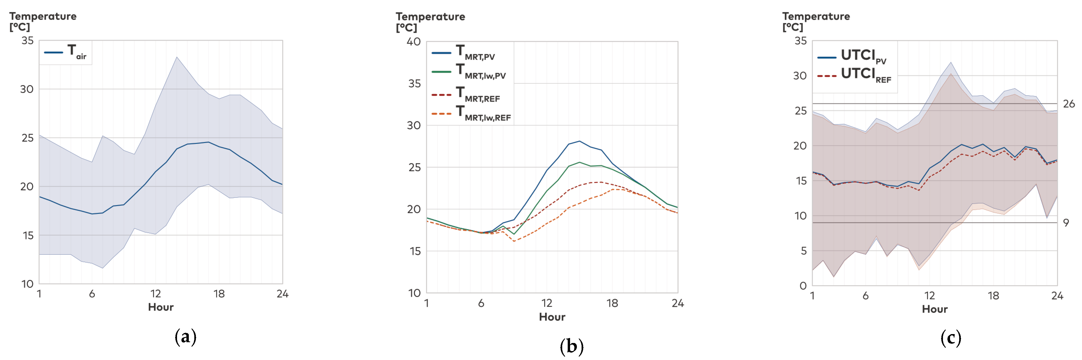 Buildings 14 00923 g006