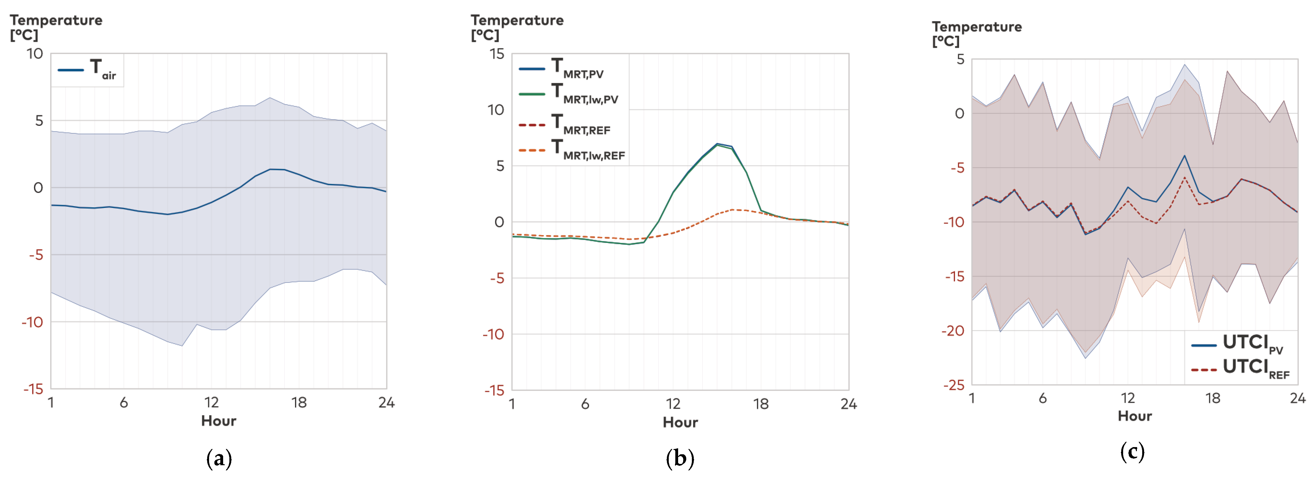 Buildings 14 00923 g007