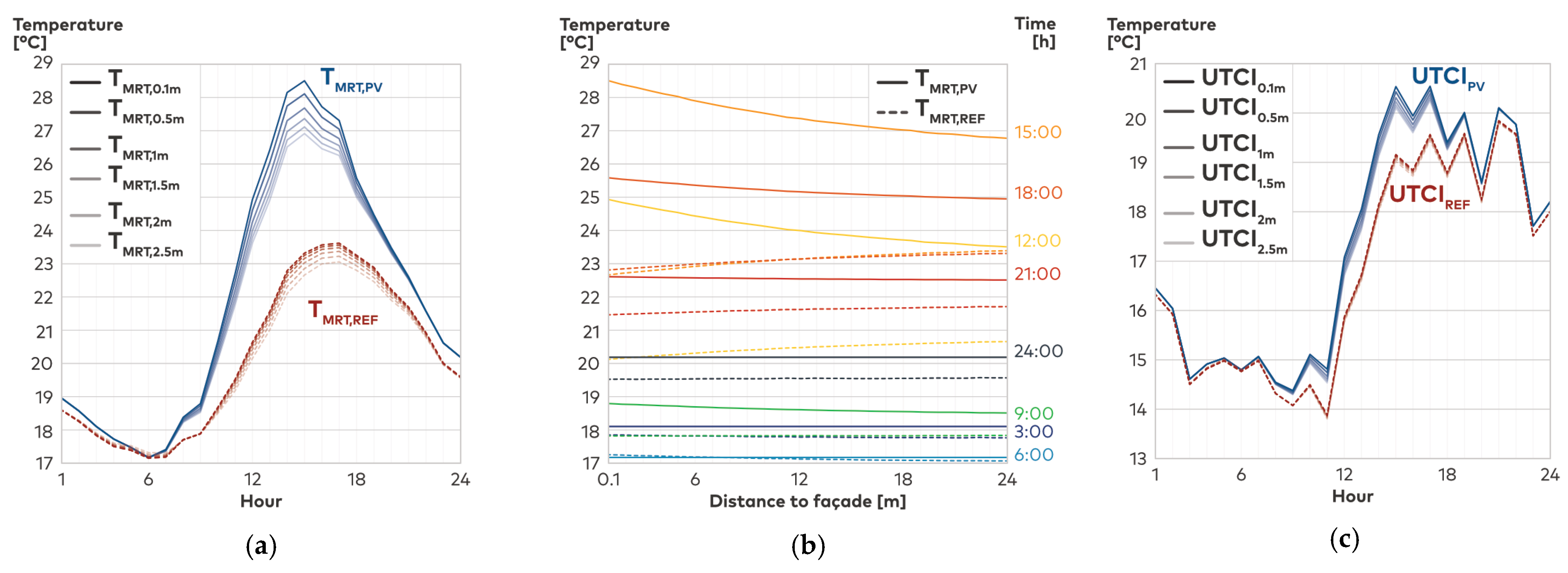 Buildings 14 00923 g008