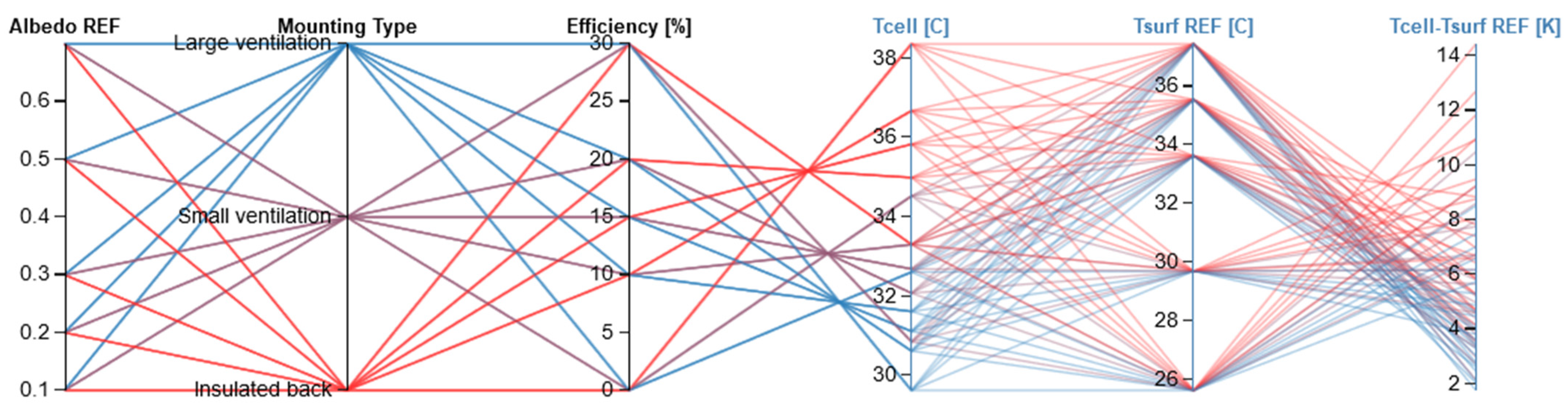 Buildings 14 00923 g009