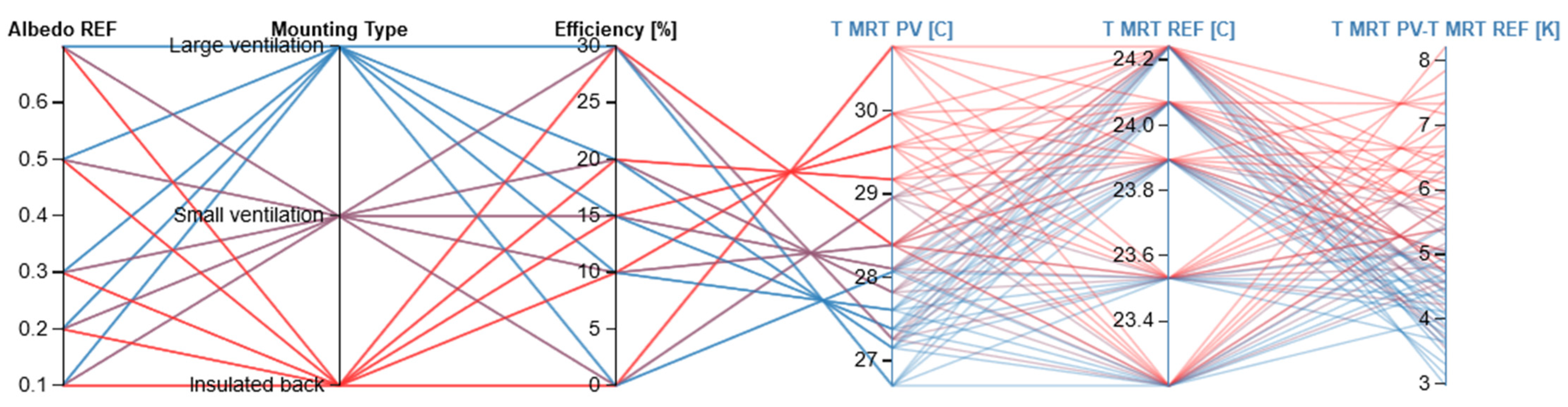 Buildings 14 00923 g010