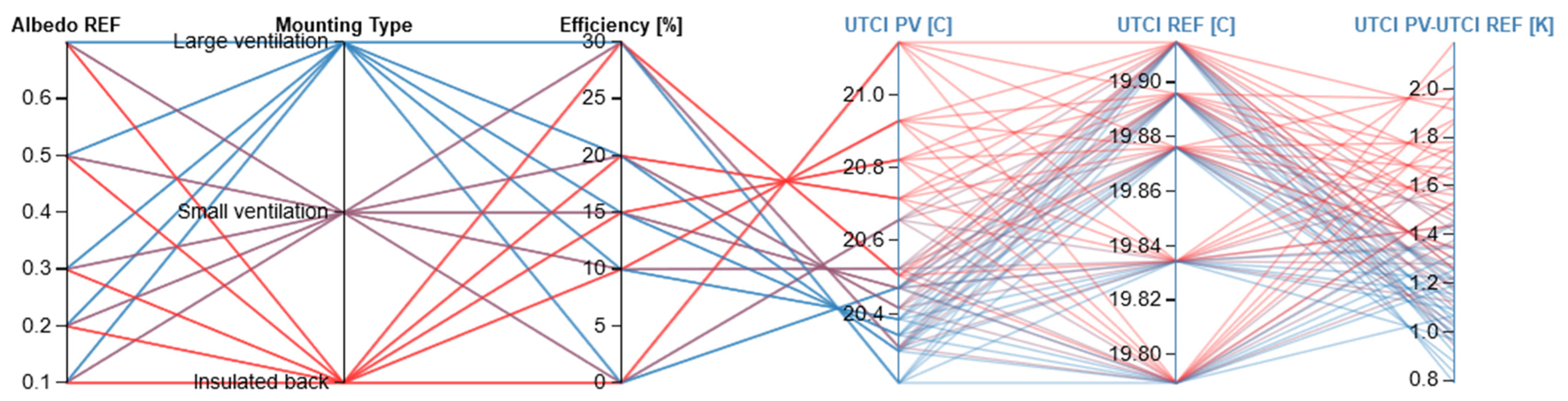 Buildings 14 00923 g011