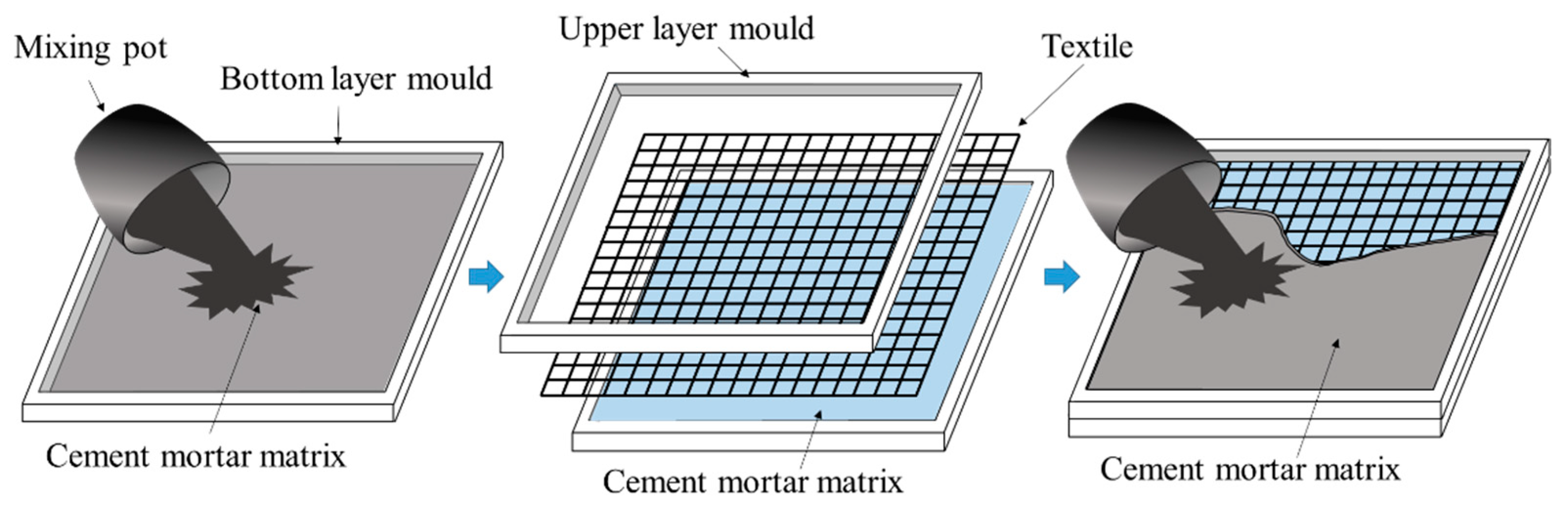 Buildings 14 00924 g003