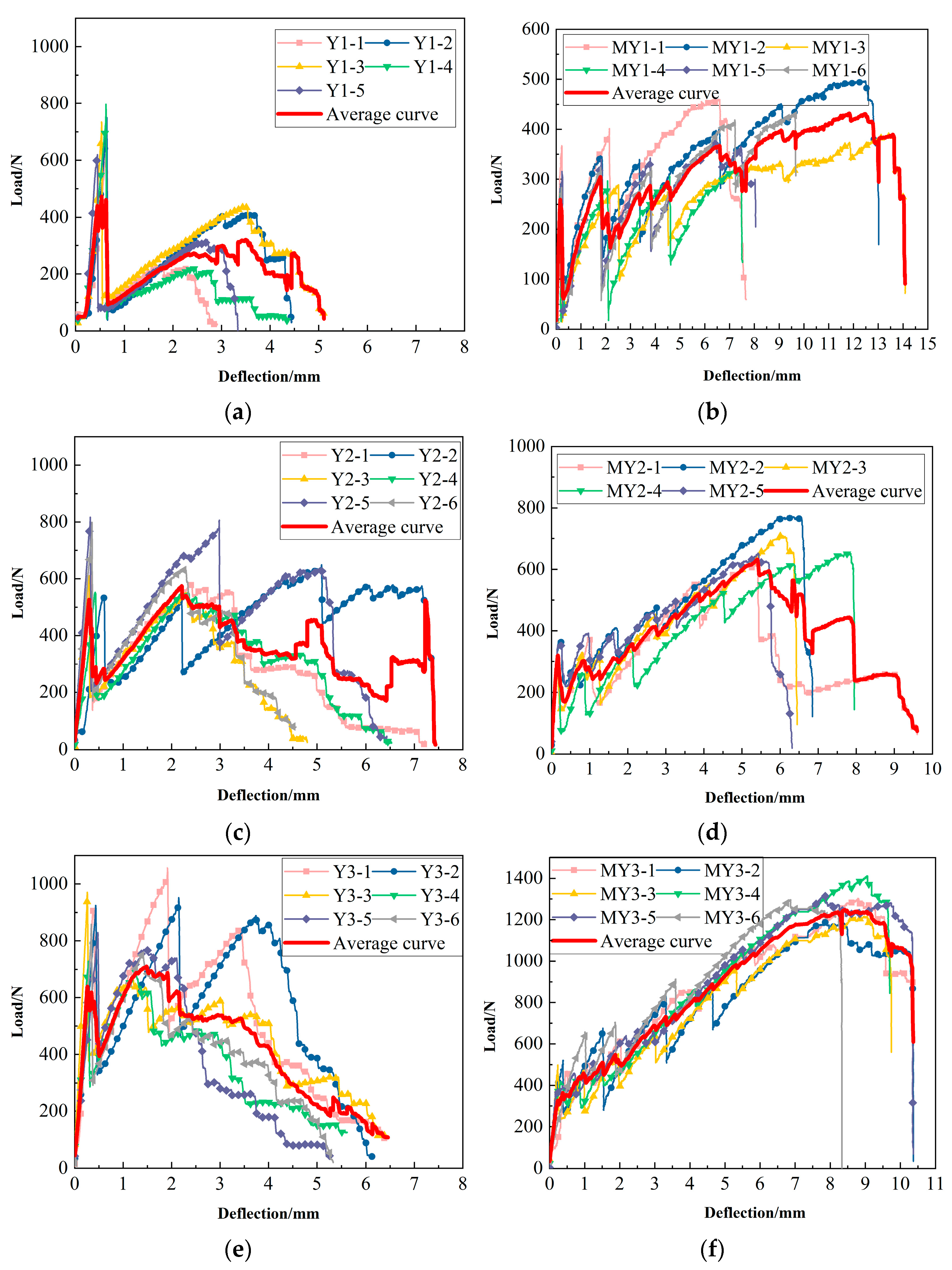 Buildings 14 00924 g006