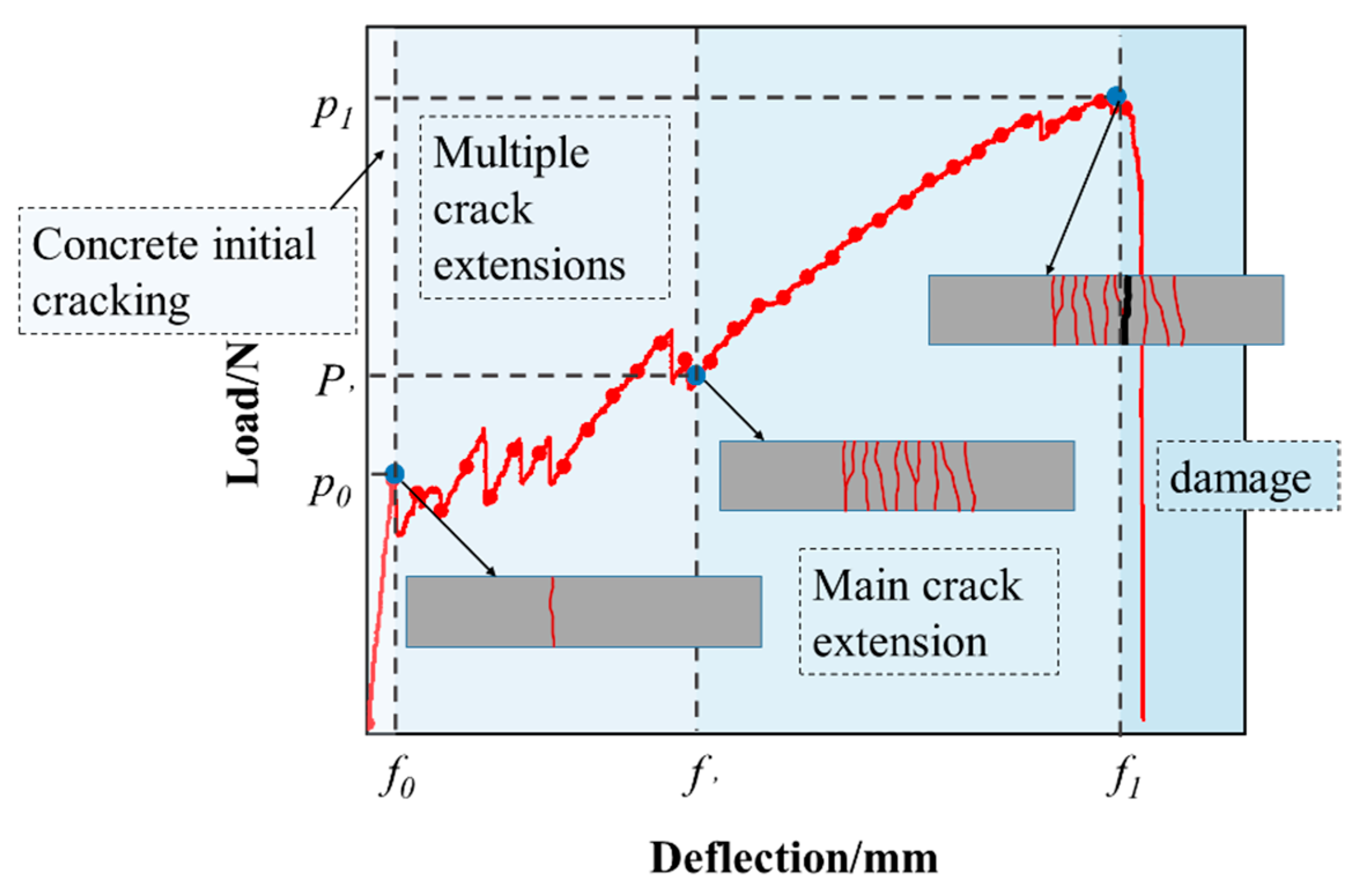 Buildings 14 00924 g007